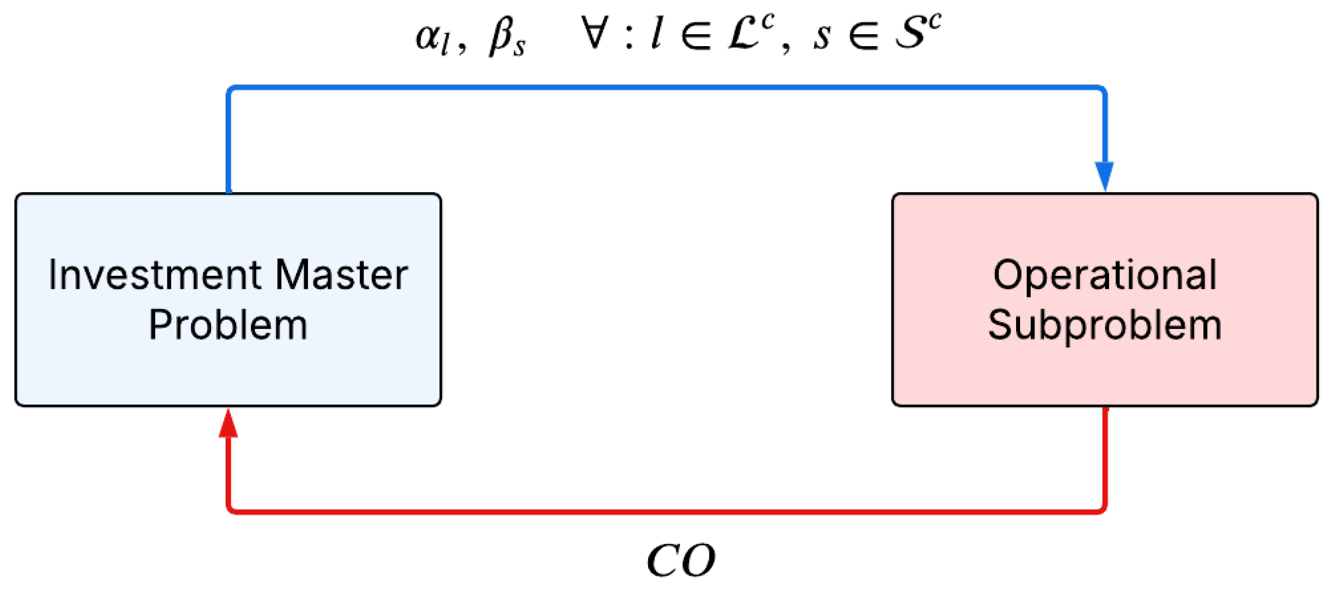 Preprints 153019 g001