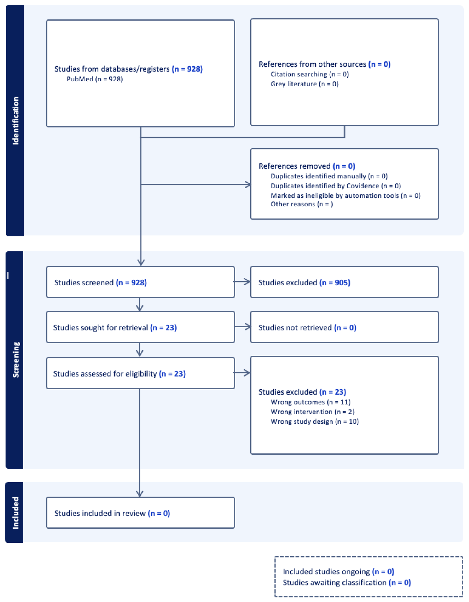 Preprints 236465 g002 Preprints 236465 g002