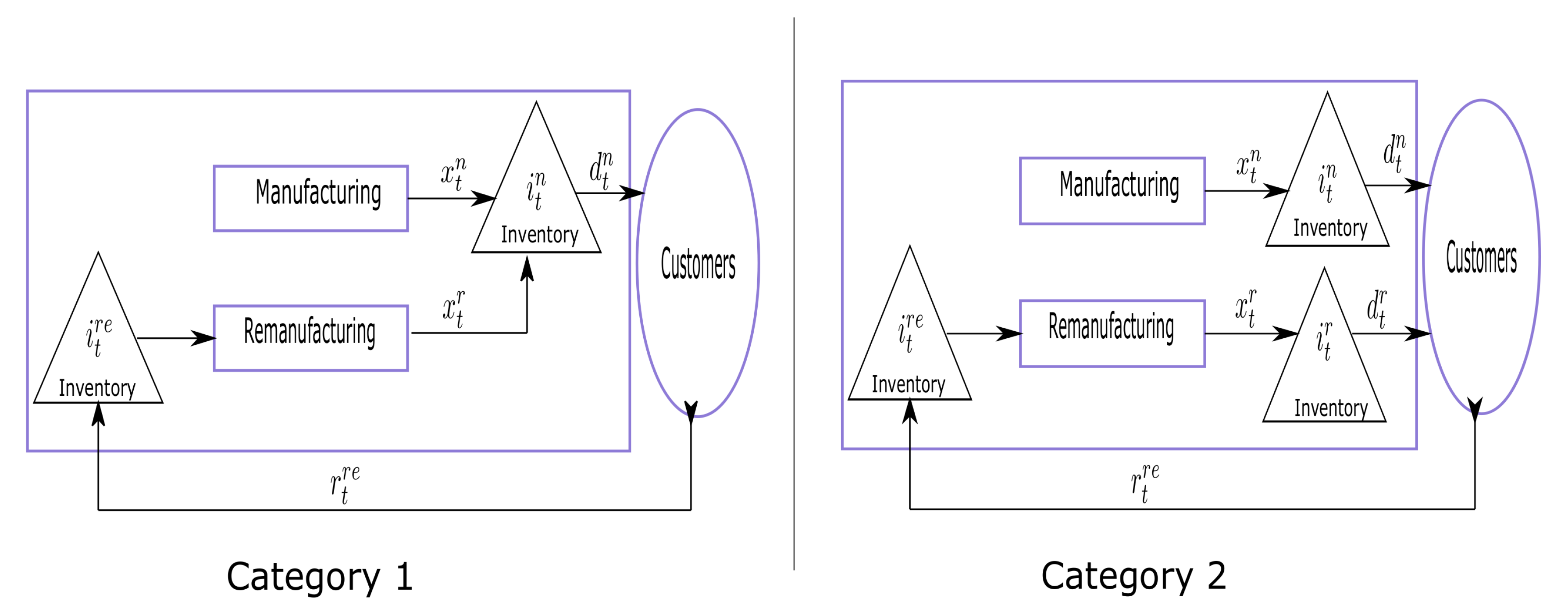 Preprints 71380 g001