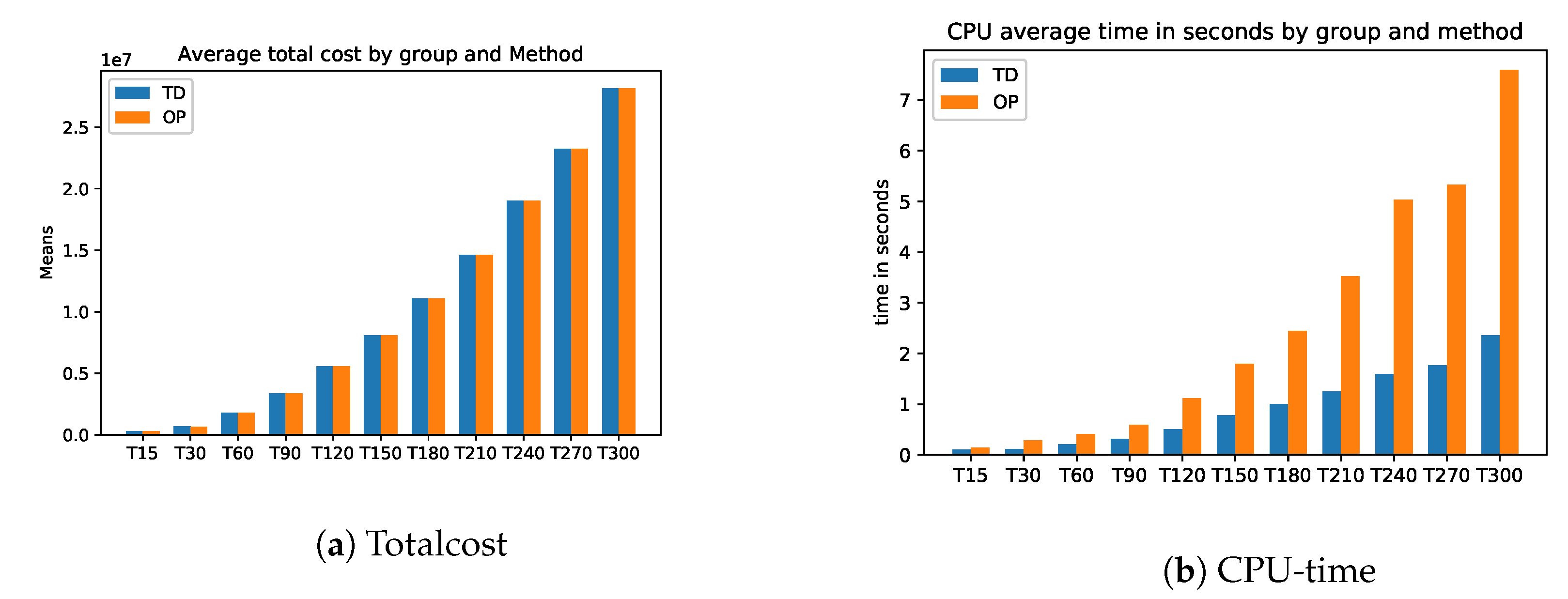 Preprints 71380 g0a1