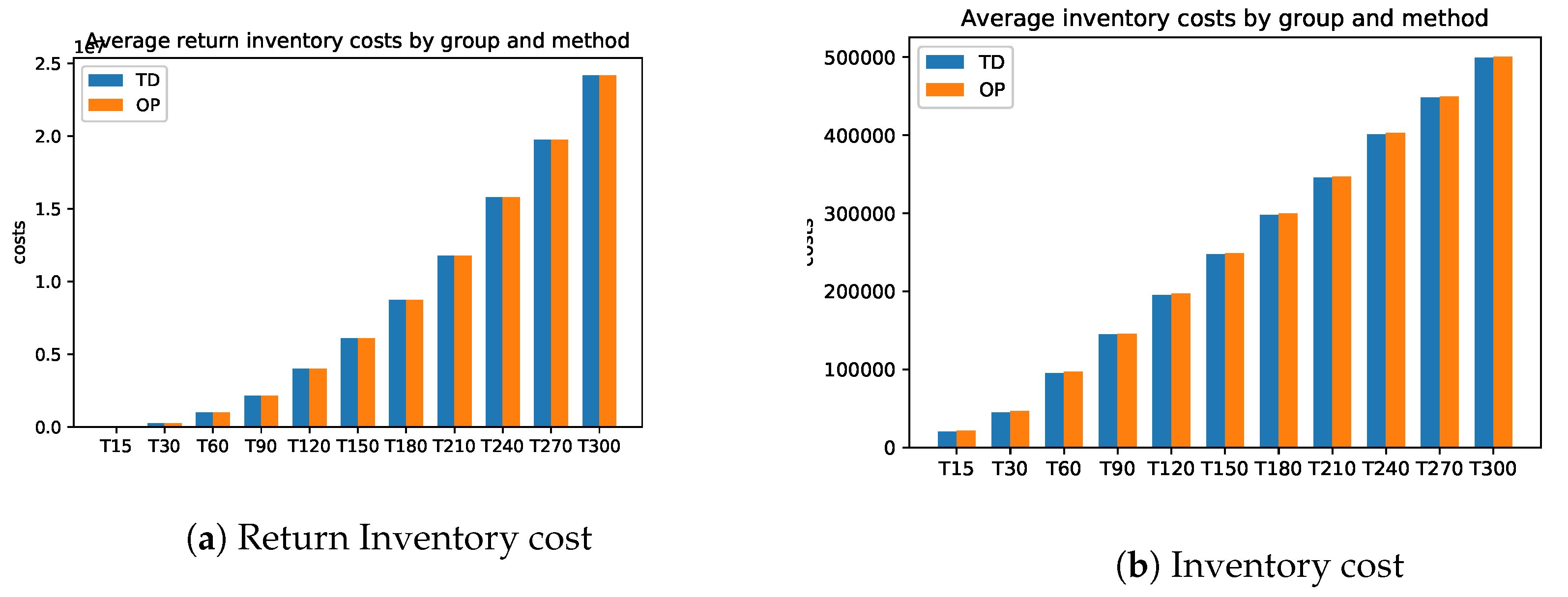 Preprints 71380 g0a2