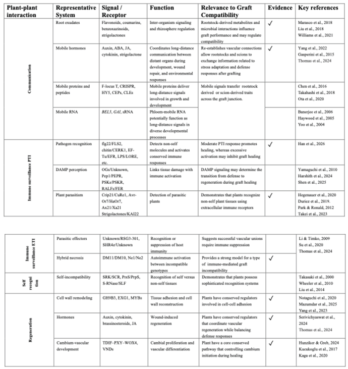 Preprints 229227 i001