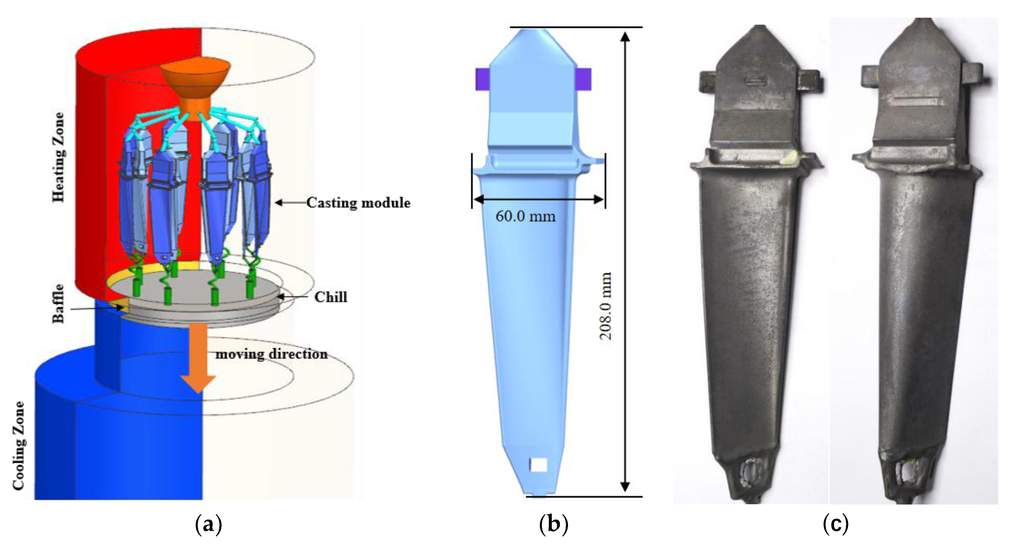 Preprints 202161 g001