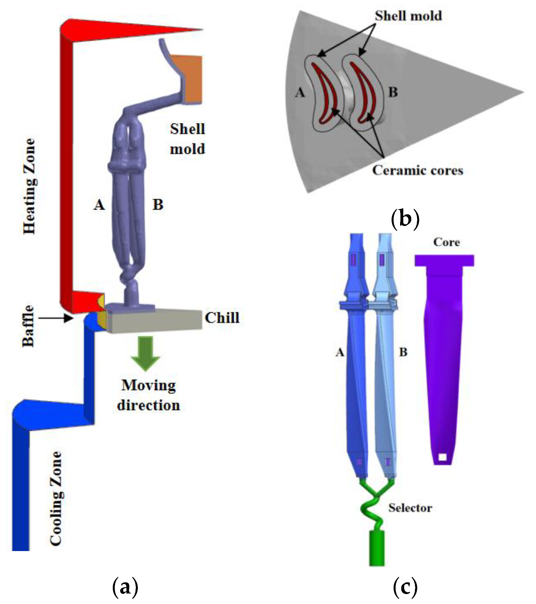 Preprints 202161 g002