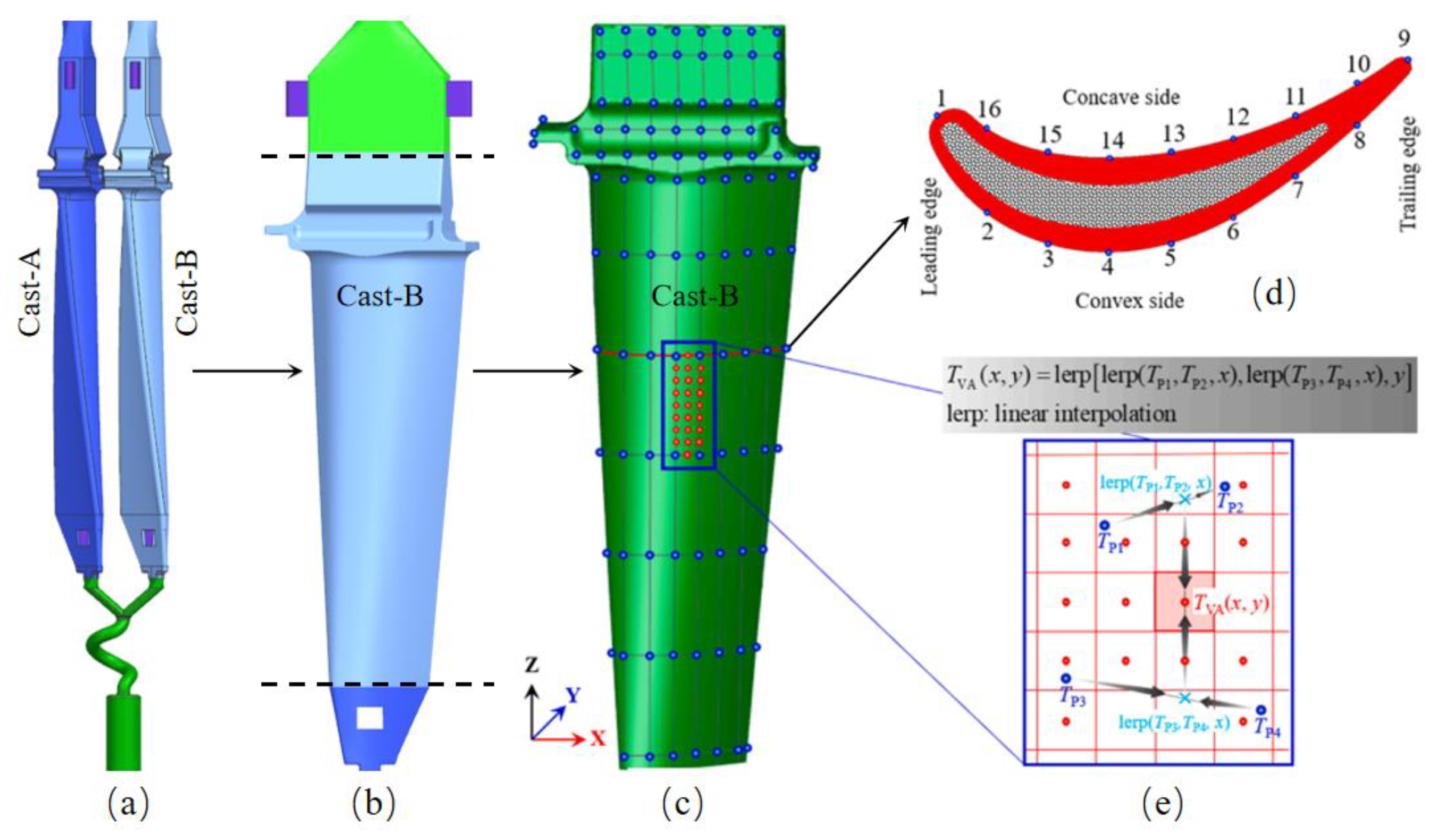 Preprints 202161 g003