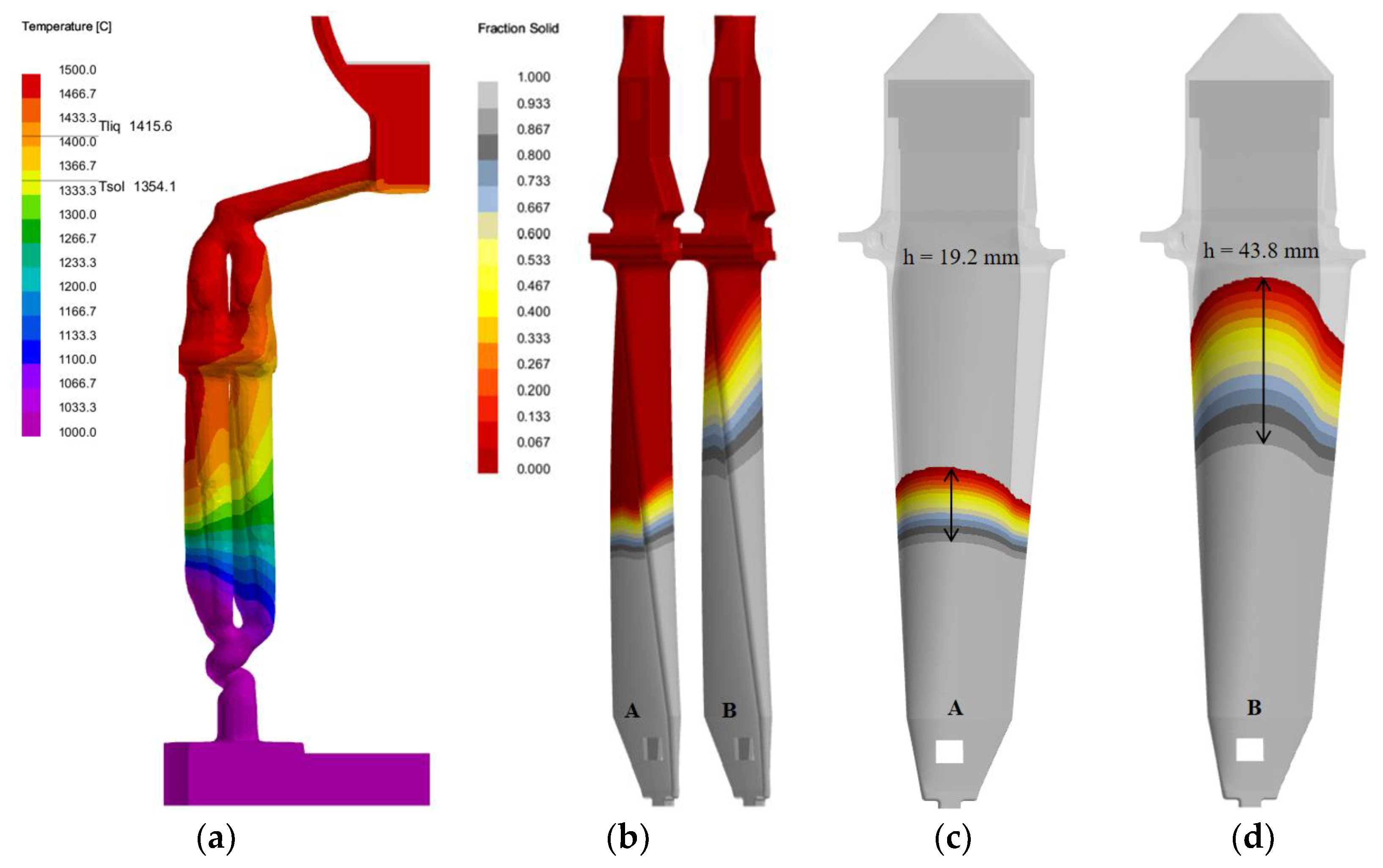 Preprints 202161 g009