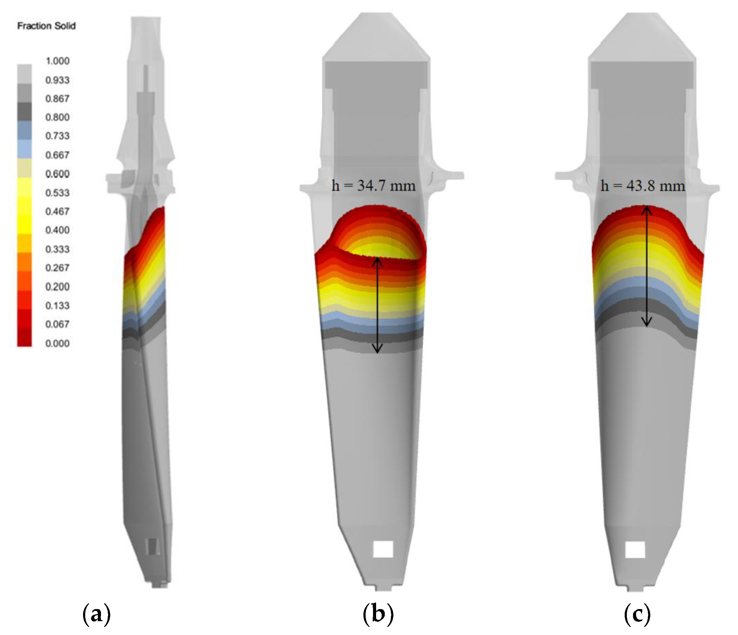 Preprints 202161 g011