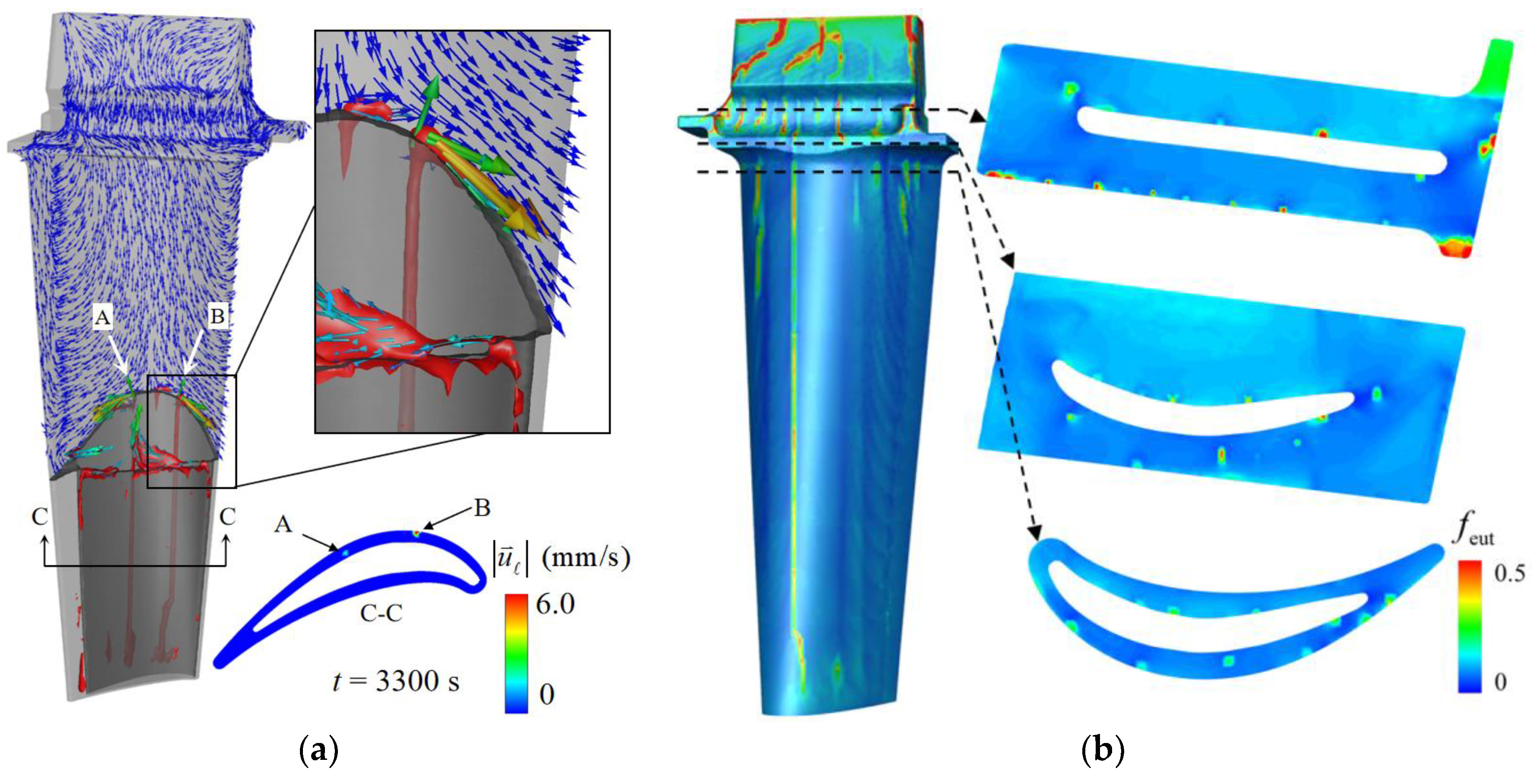 Preprints 202161 g013