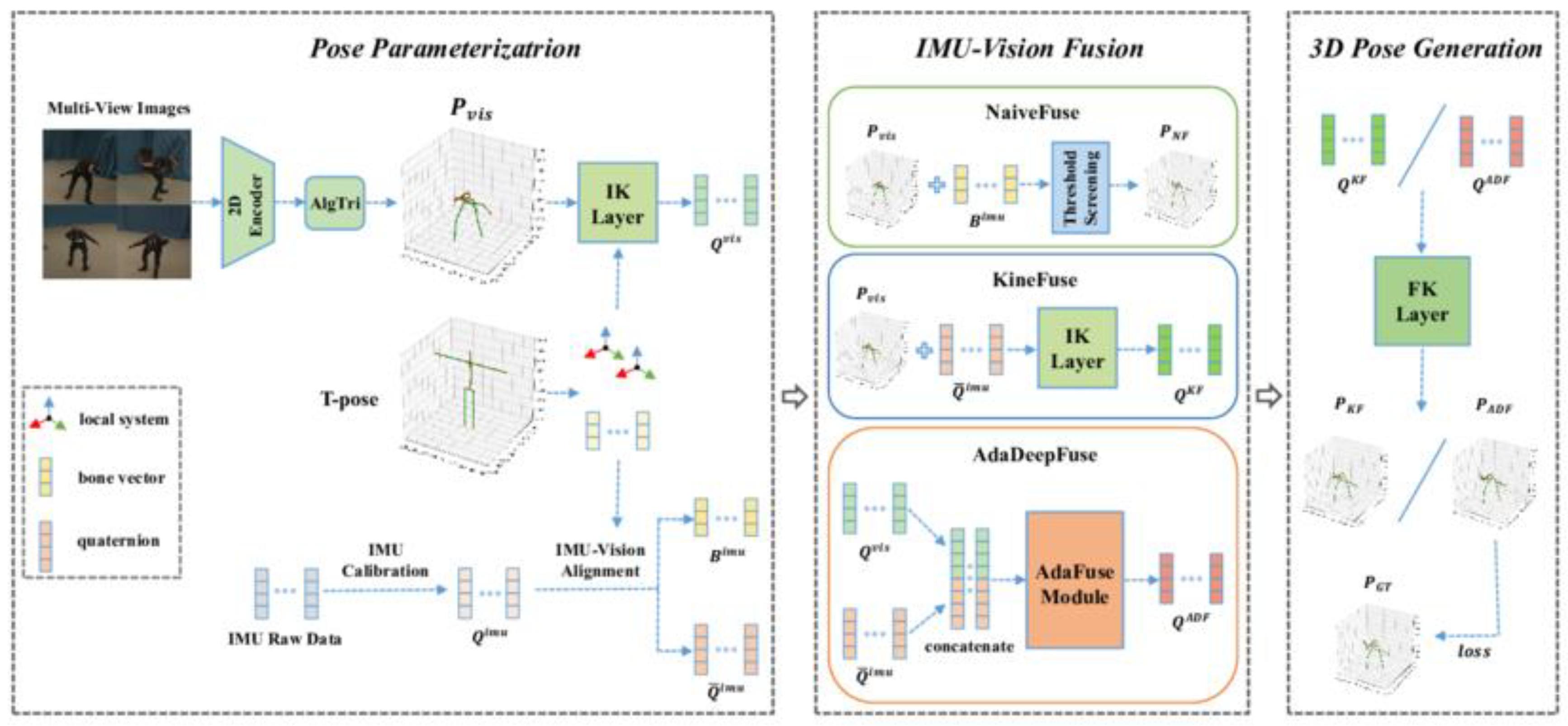 Preprints 183096 g001