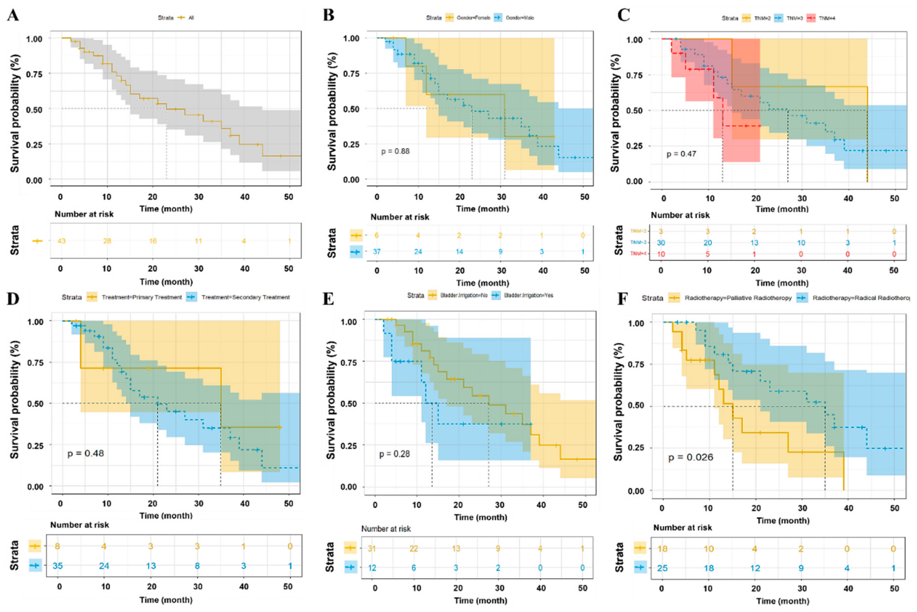 Preprints 150239 g002