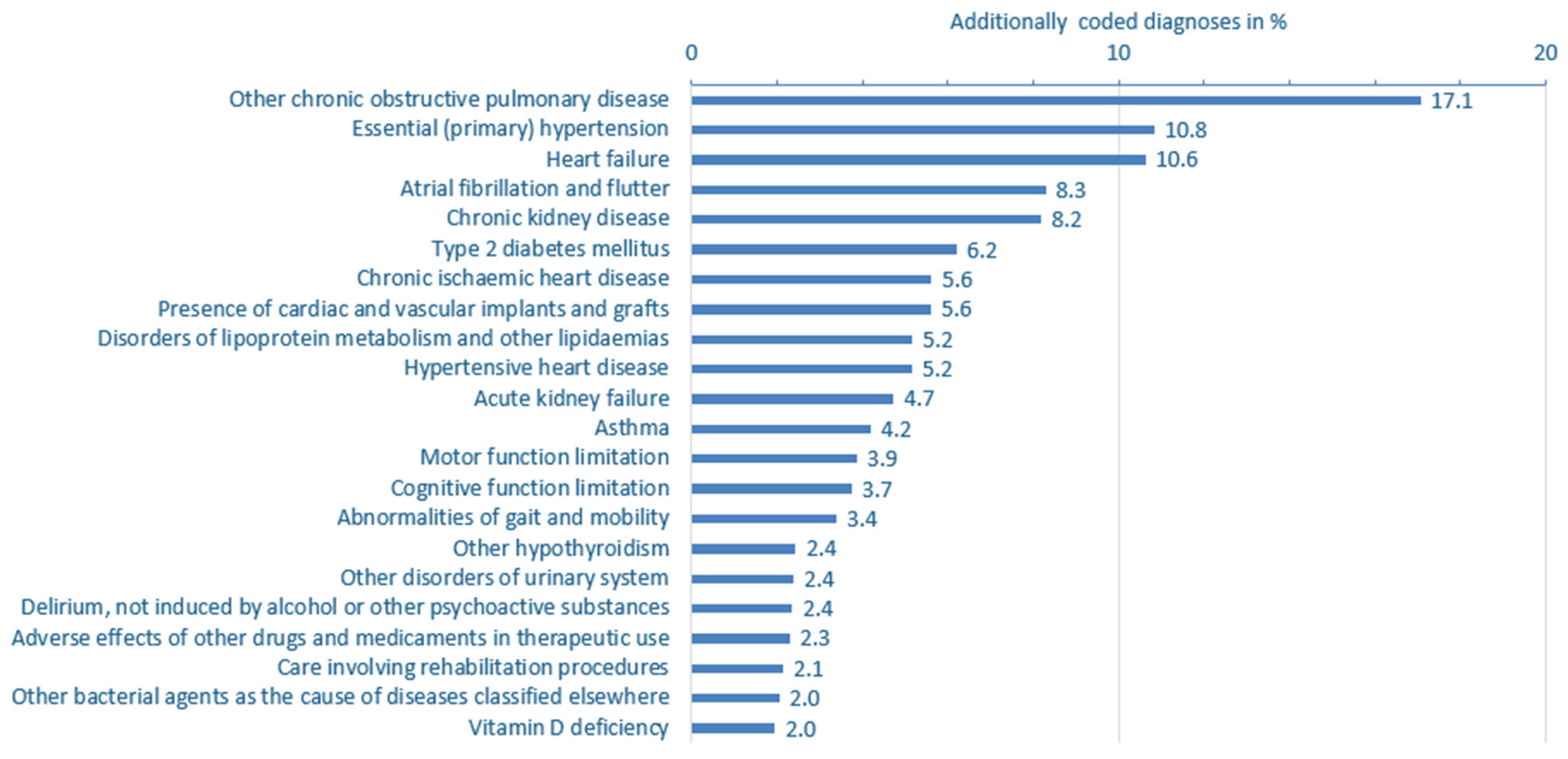 Preprints 175774 g005