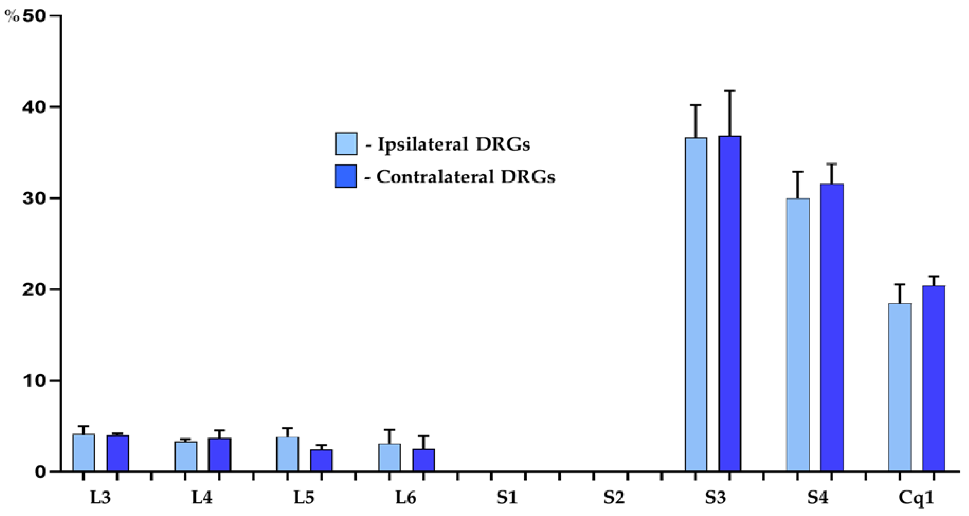 Preprints 151252 g001