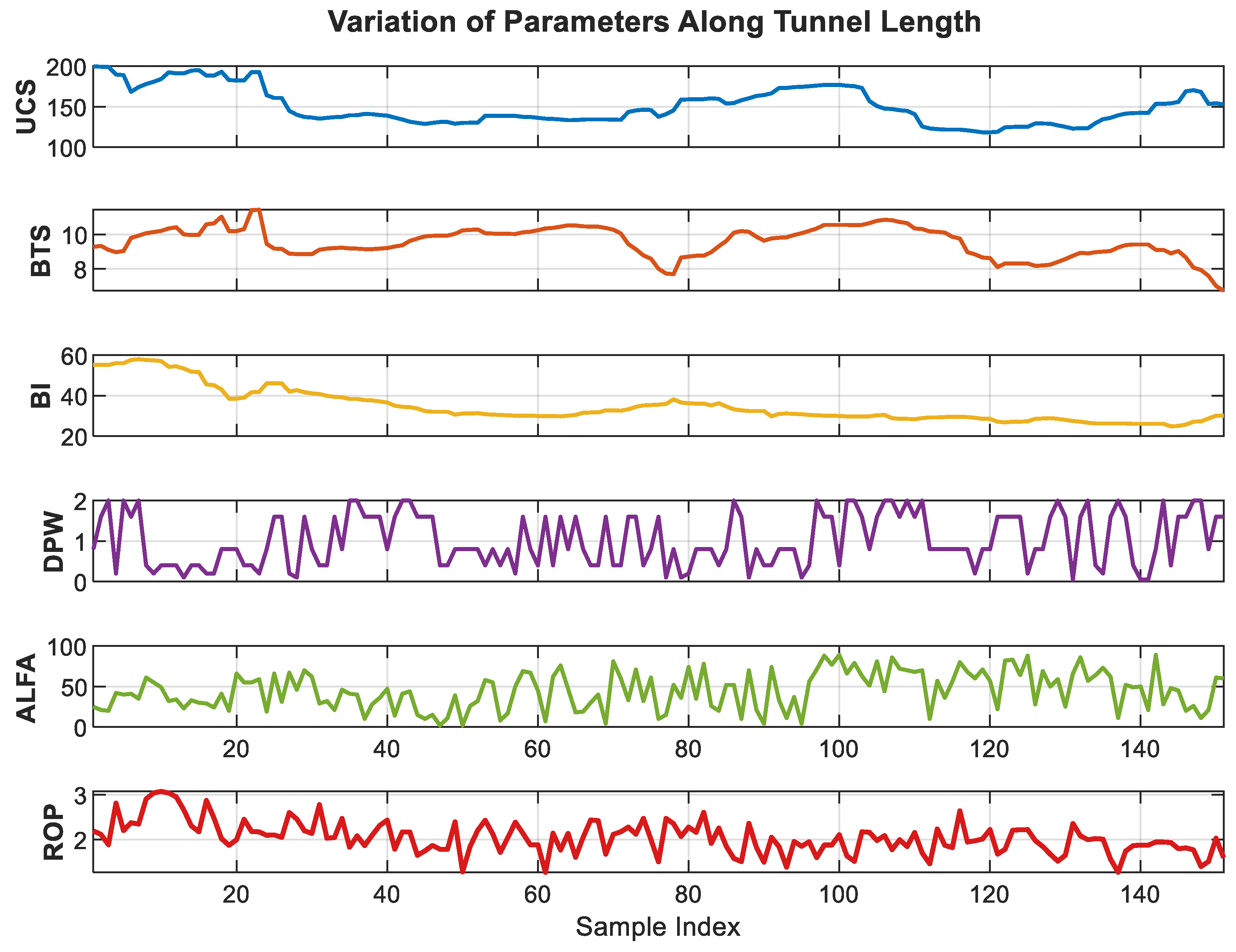 Preprints 185401 g002