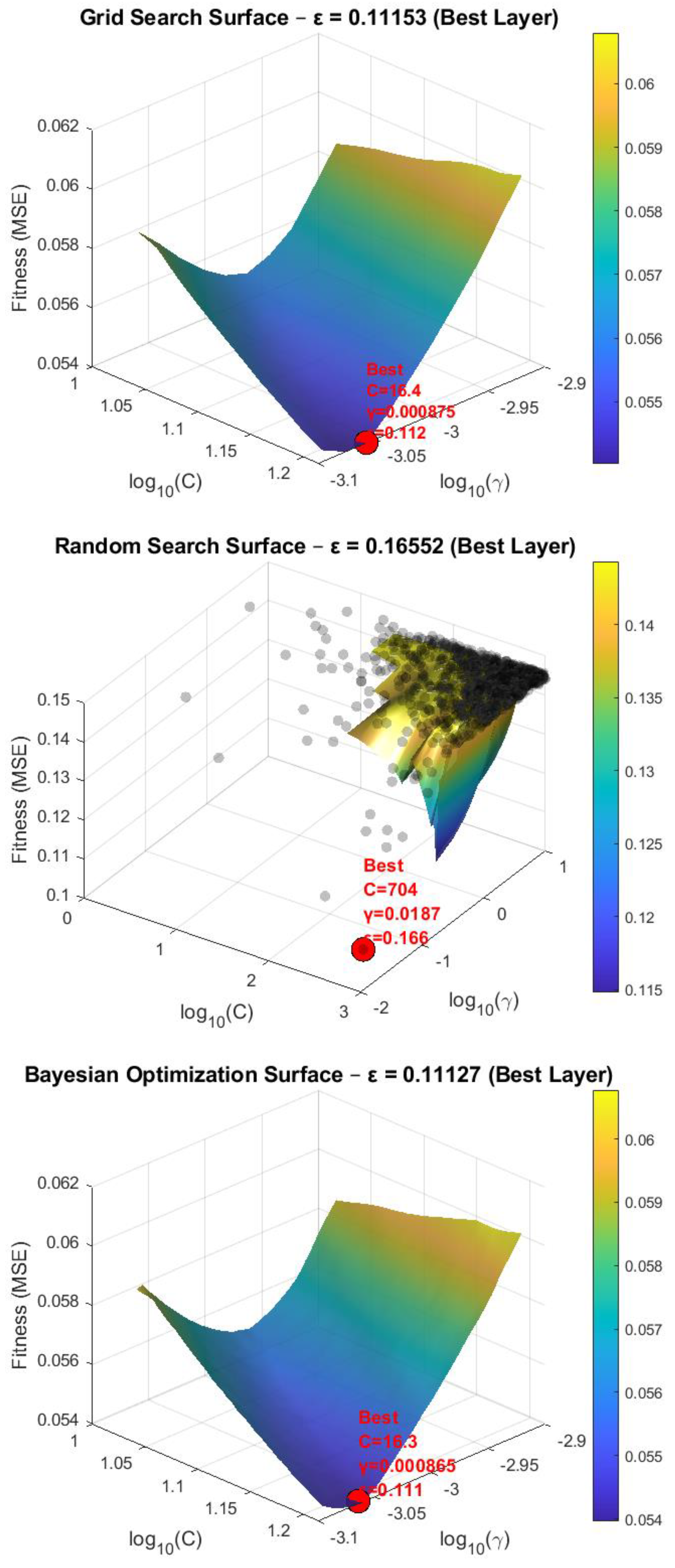 Preprints 185401 g003