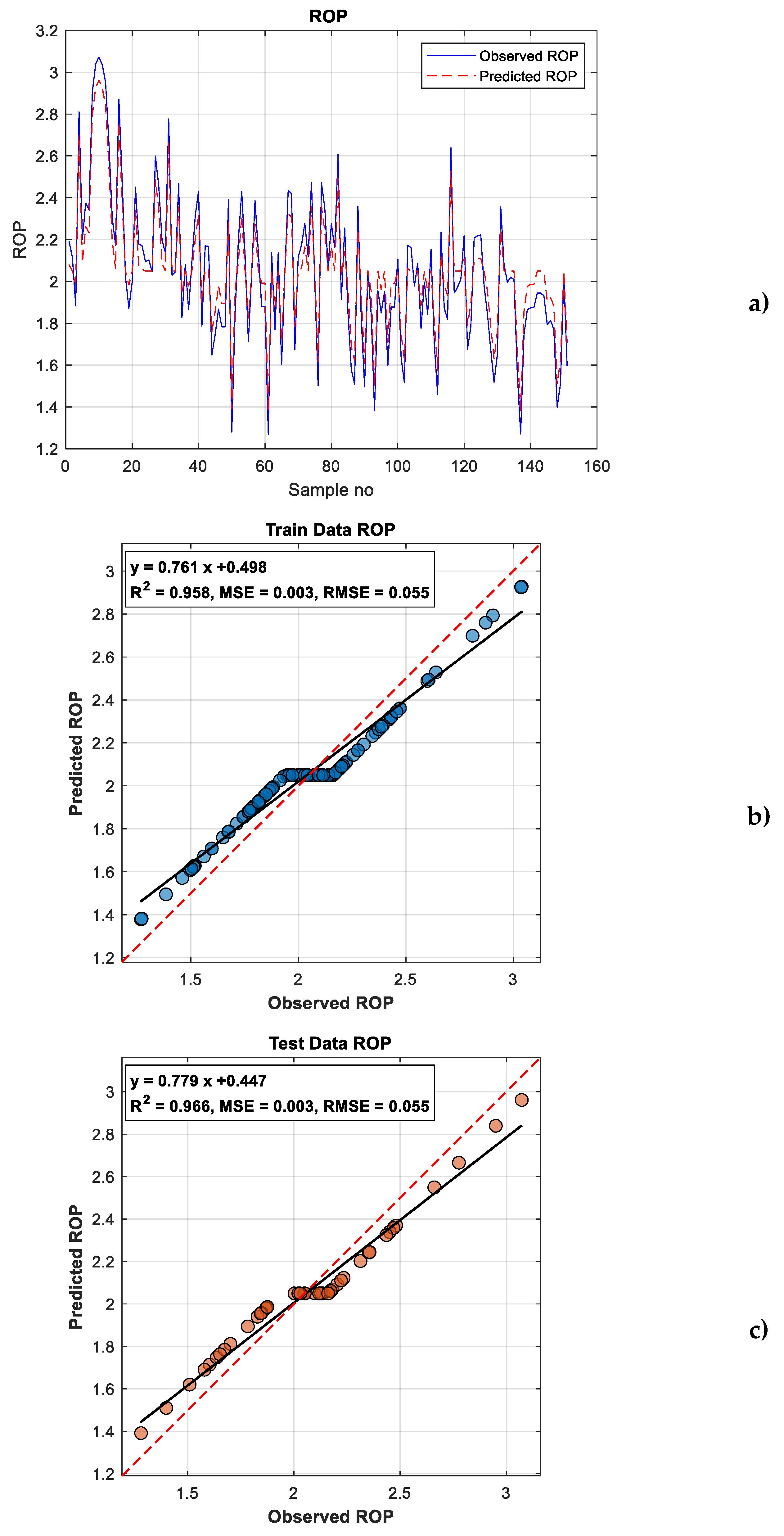 Preprints 185401 g004