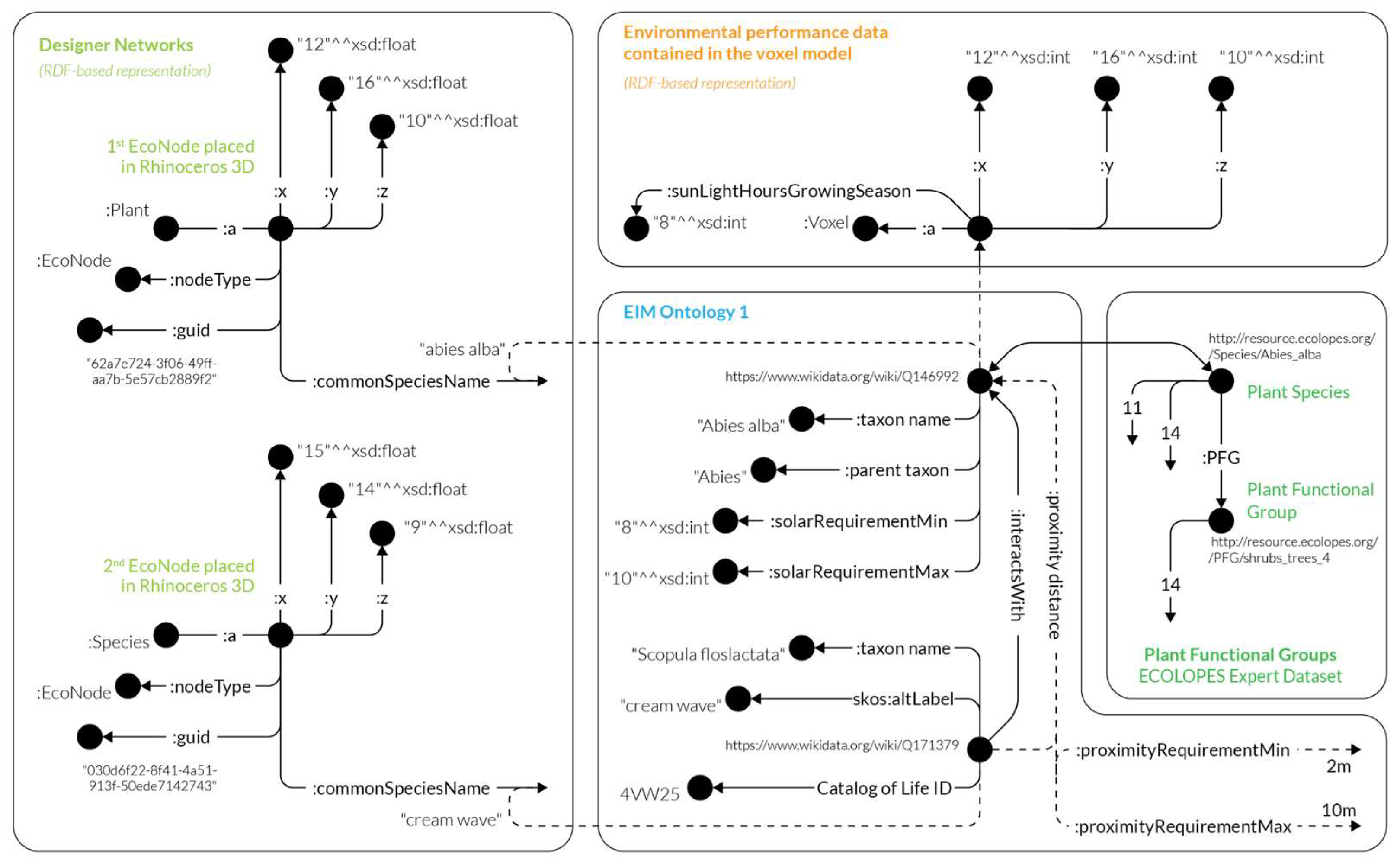 Preprints 152006 g001