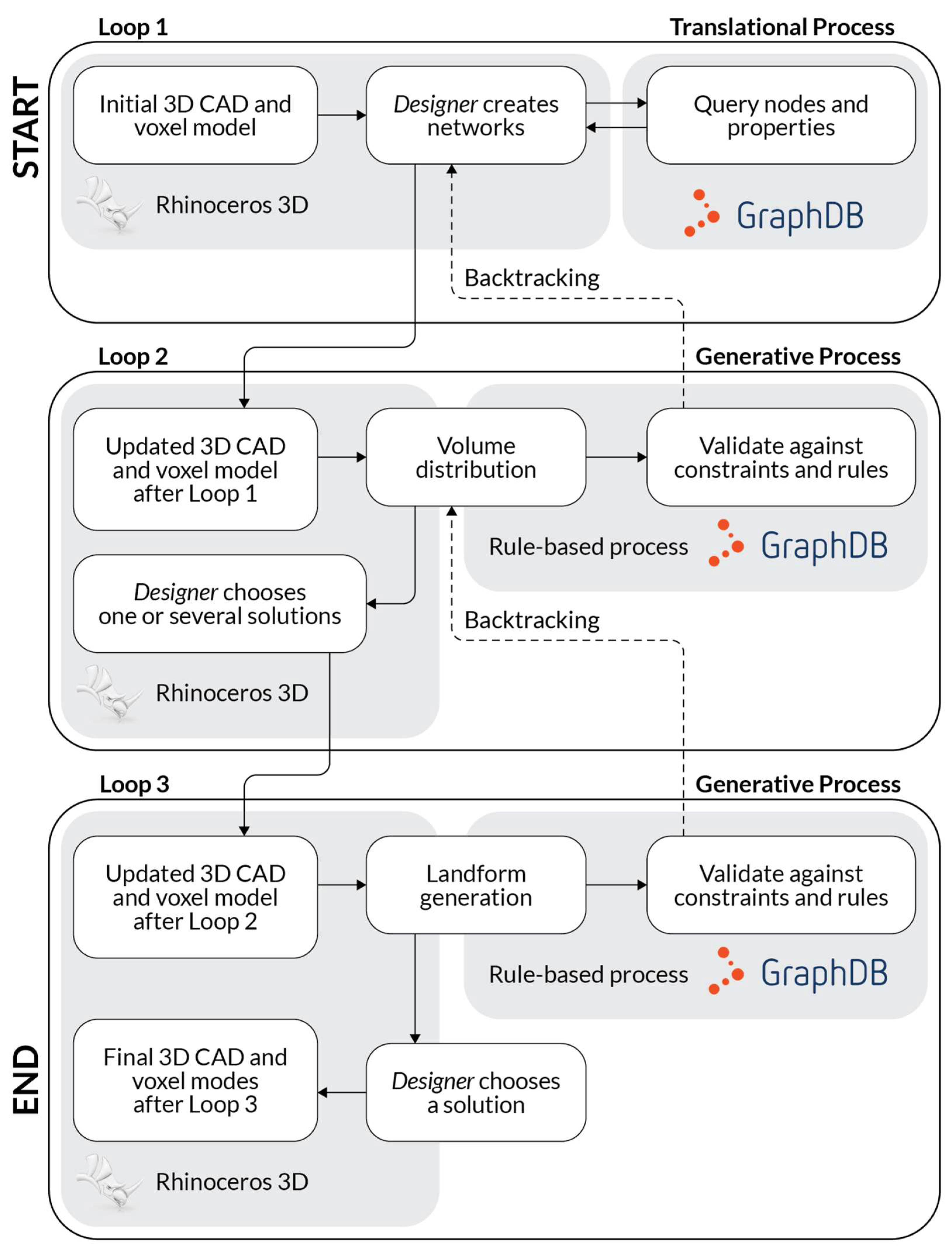 Preprints 152006 g003