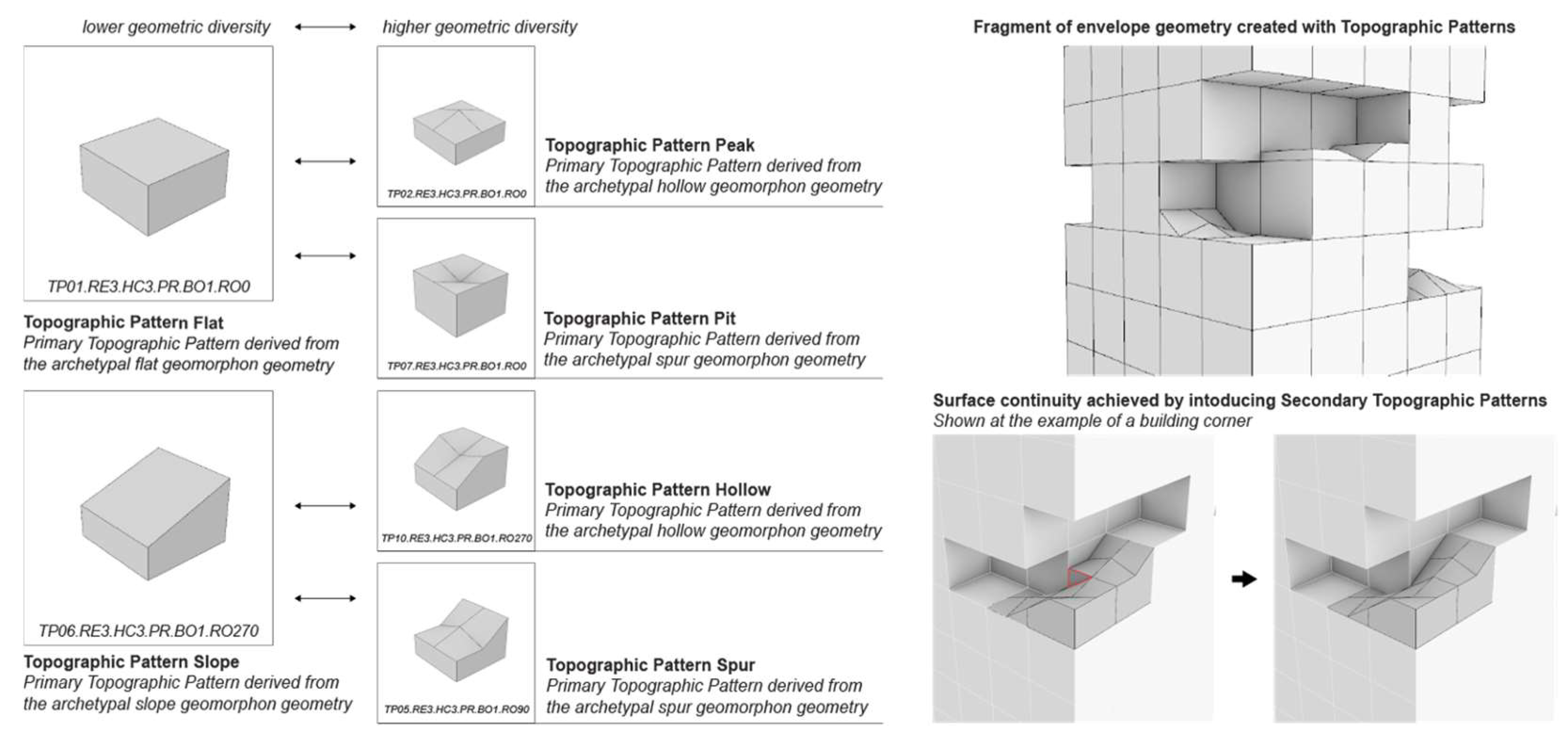 Preprints 152006 g010
