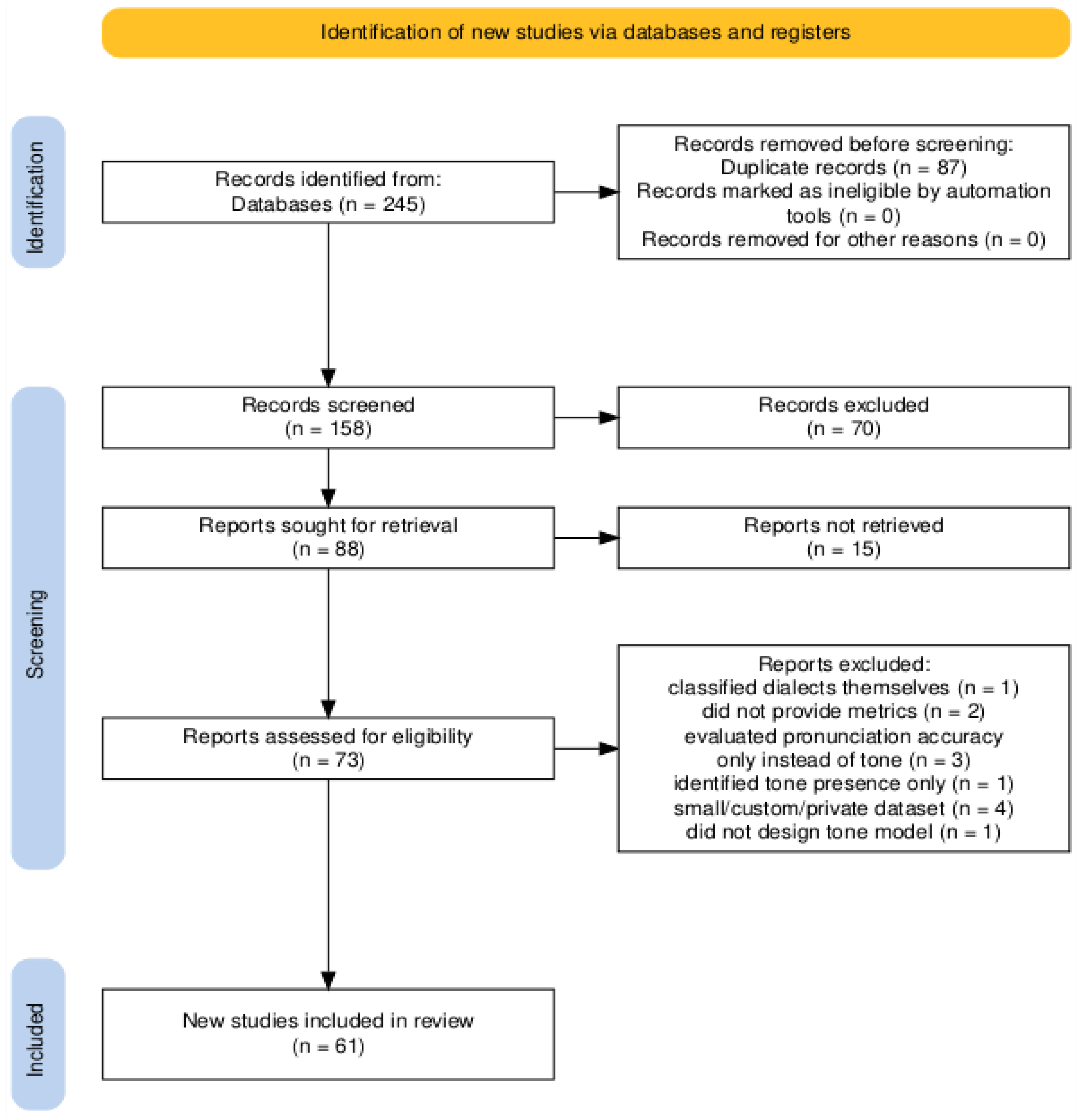 Preprints 183095 g001