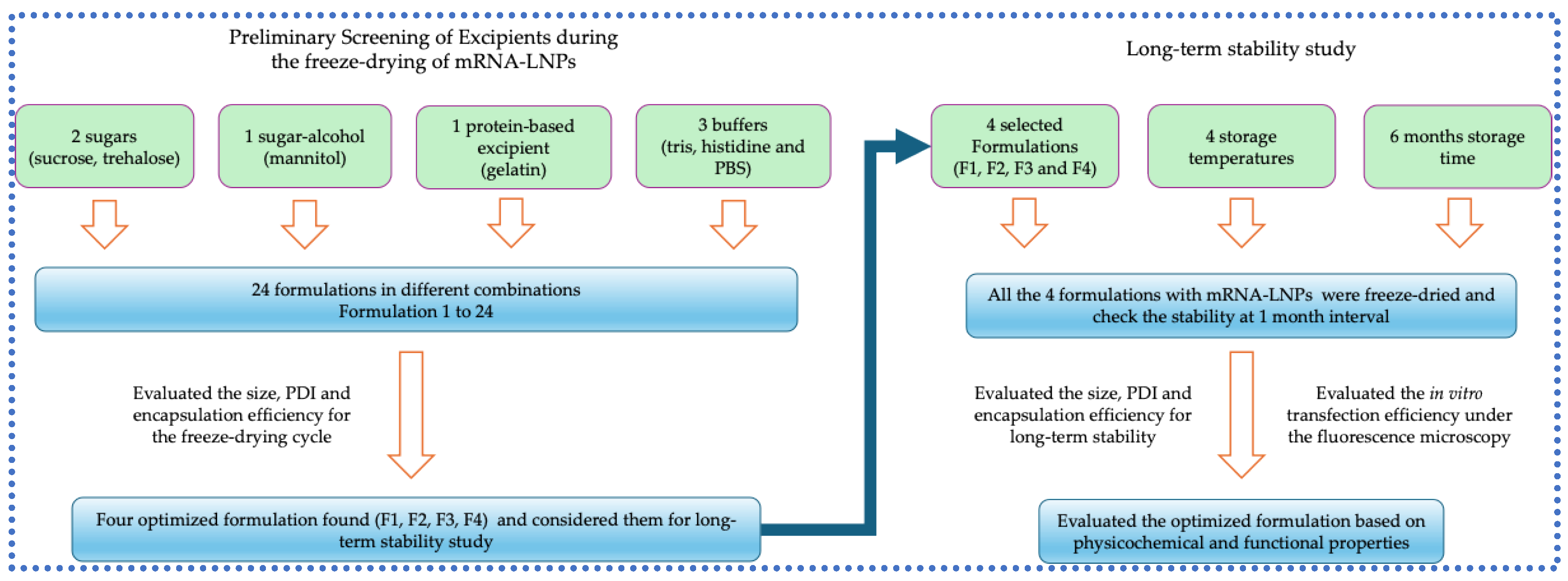 Preprints 192014 g002