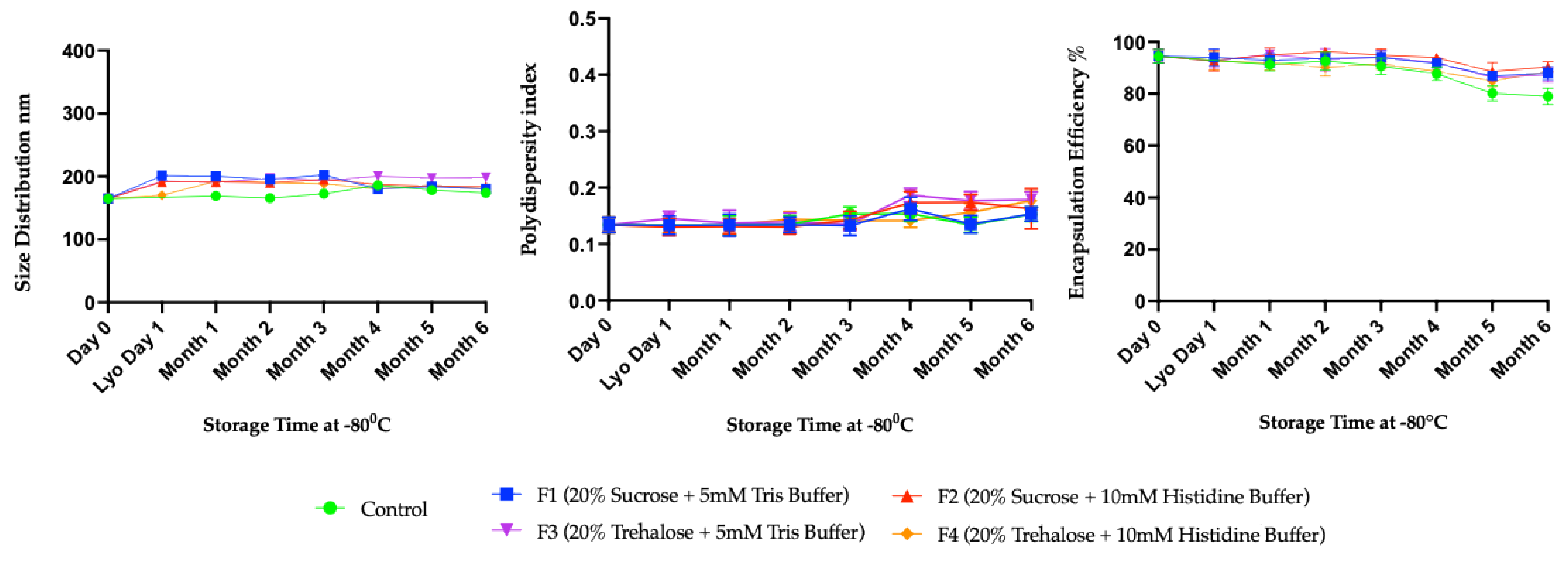 Preprints 192014 g003