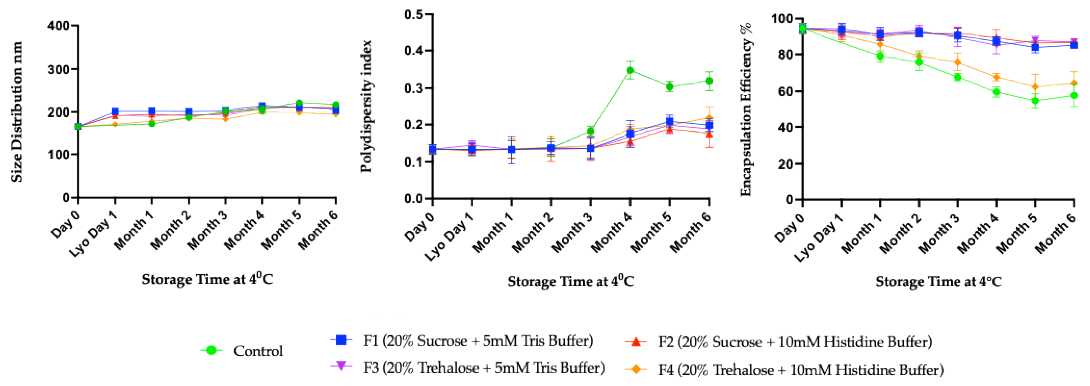 Preprints 192014 g005