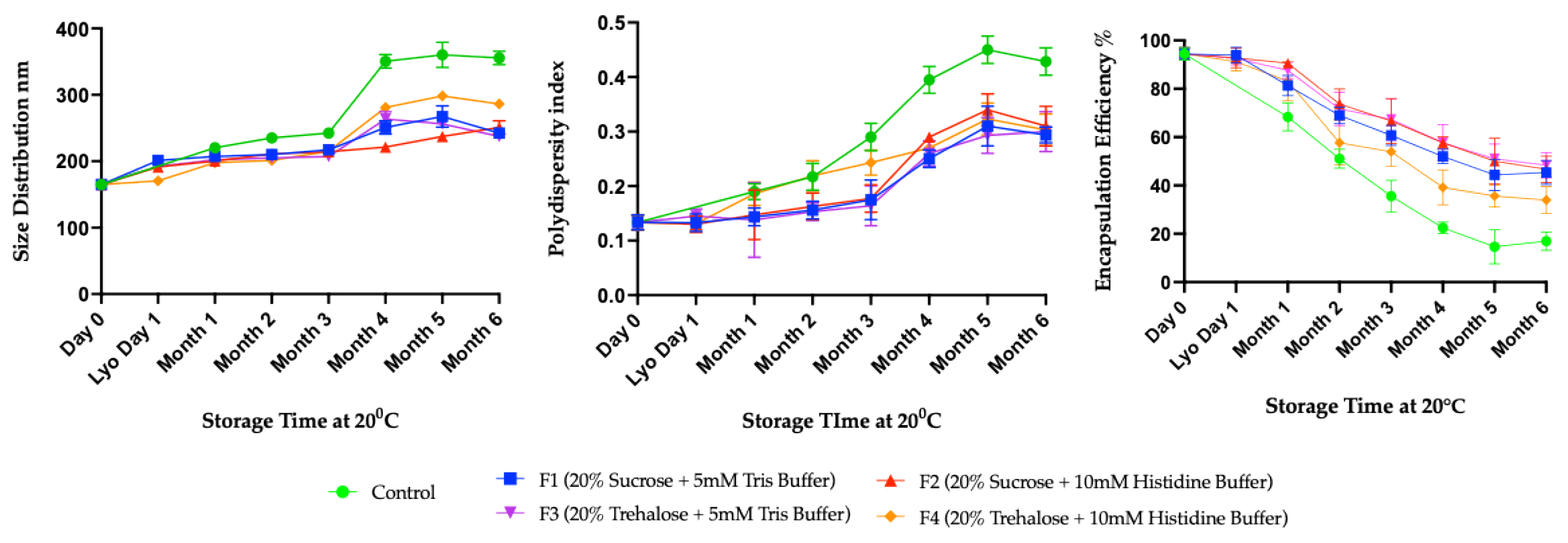 Preprints 192014 g006