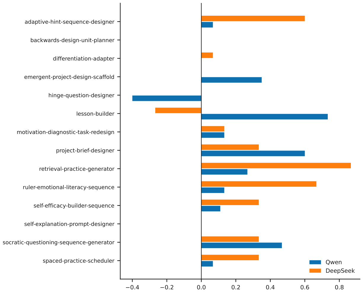 Preprints 230576 g005 Preprints 230576 g005