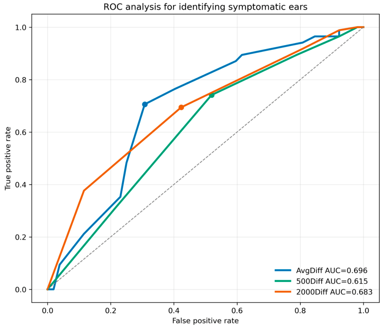 Preprints 216870 g004