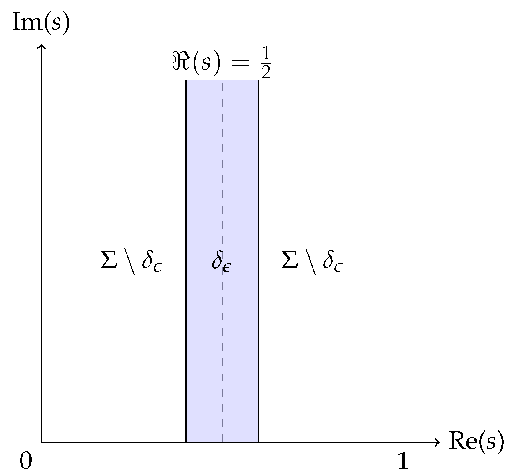 Preprints 162775 g001