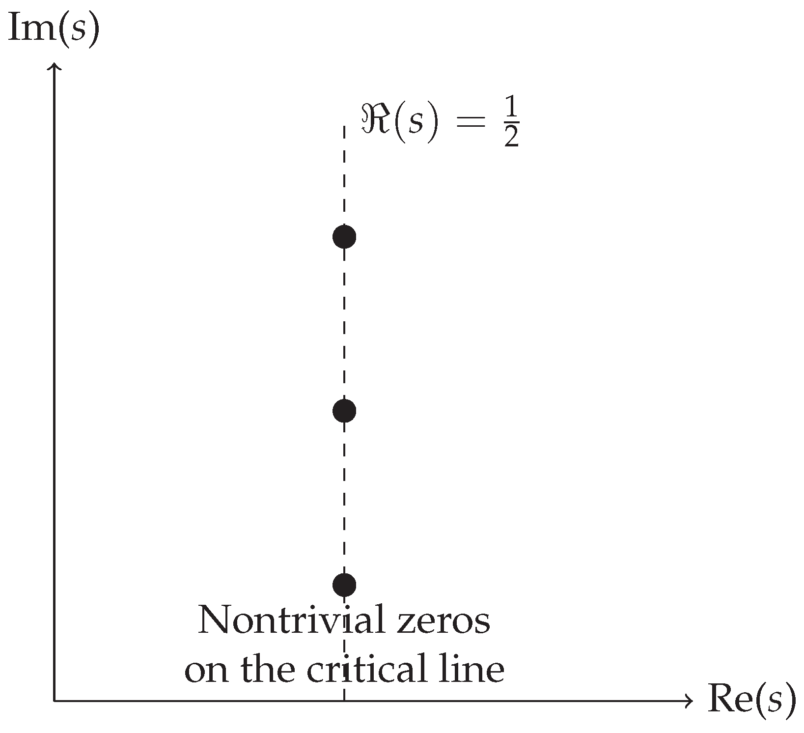 Preprints 162775 g002