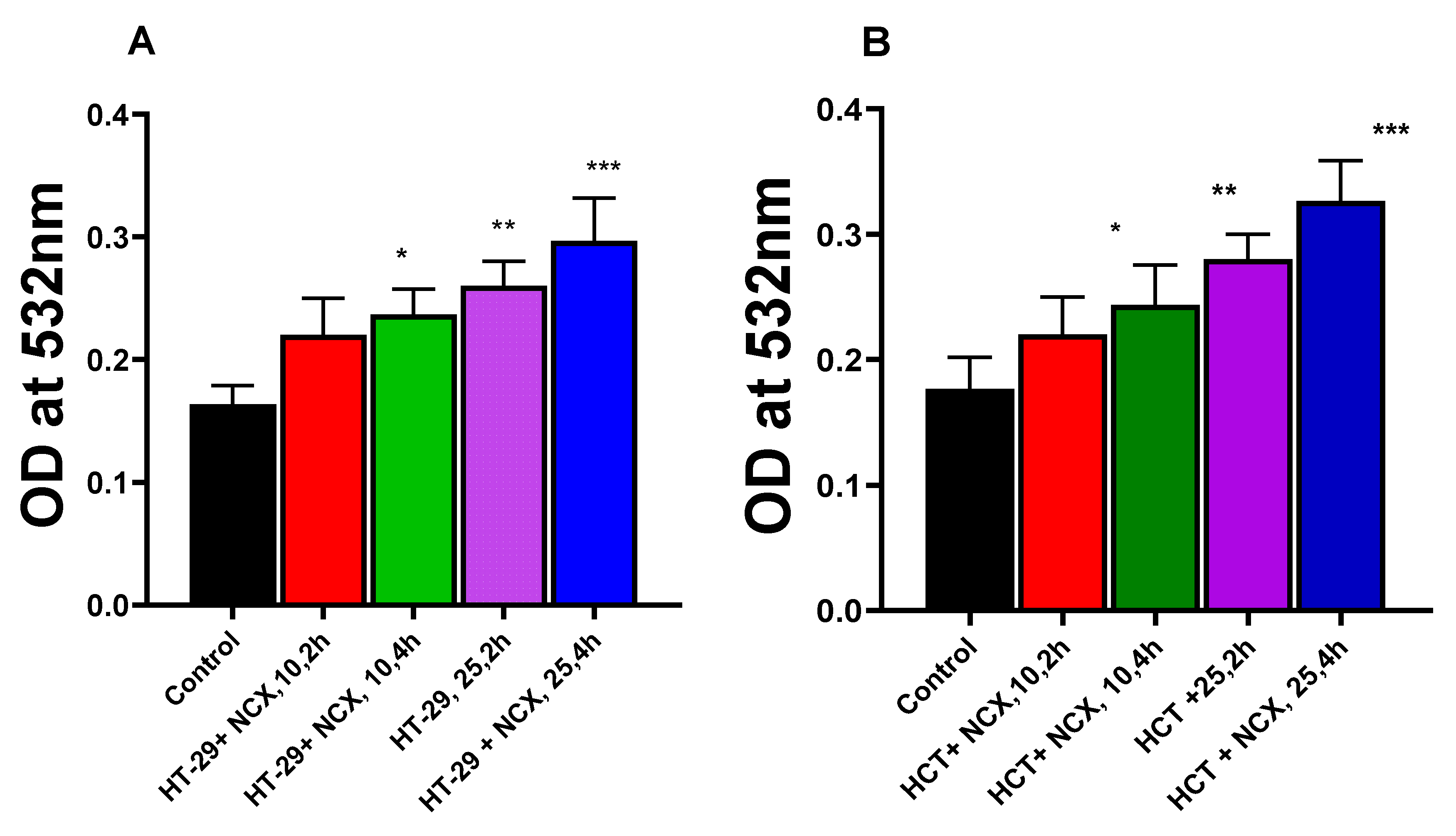 ハチハチ Ferroptosis-Mediated Cell Death Induced by NCX4040, The Non