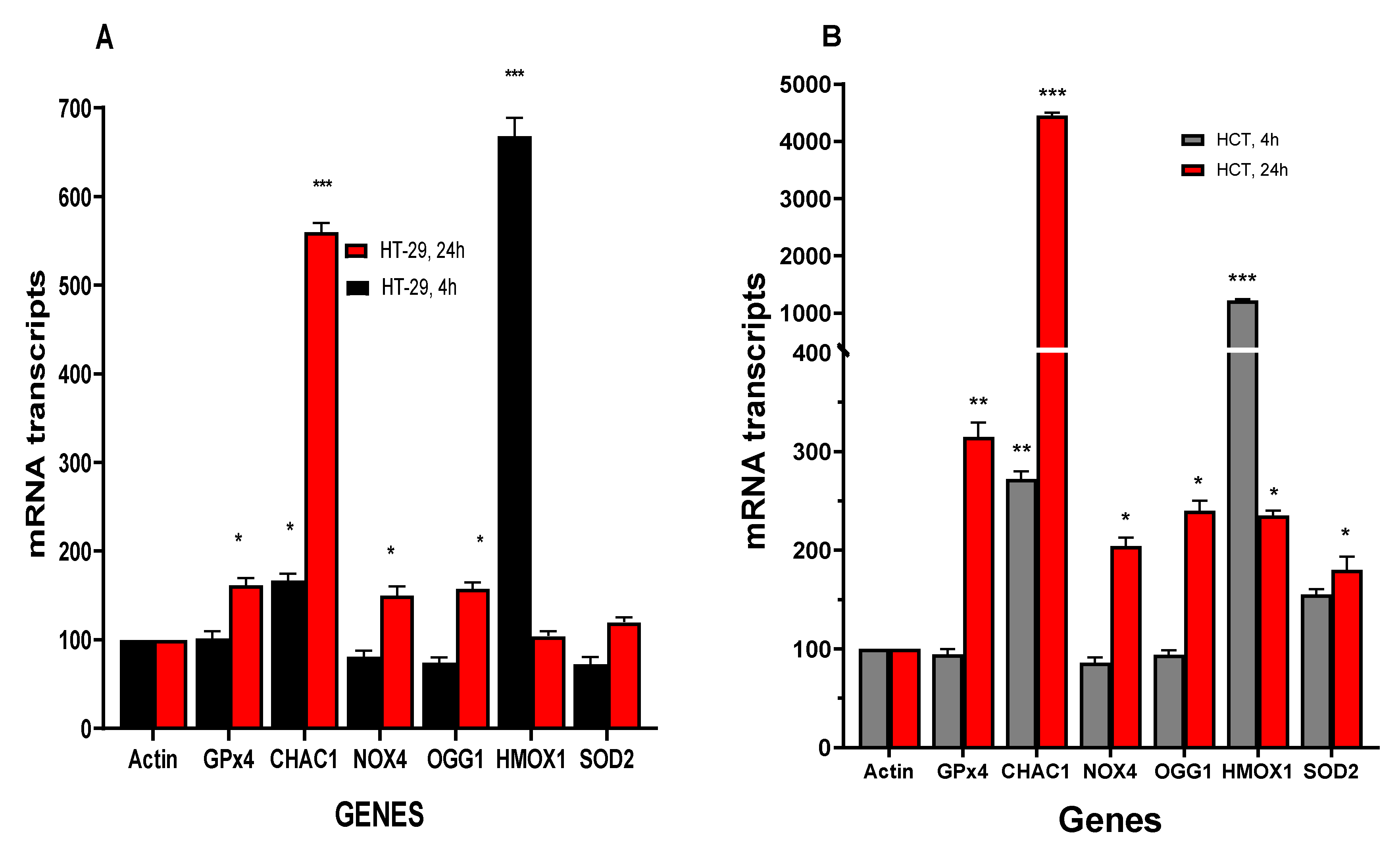 Preprints 74394 g004
