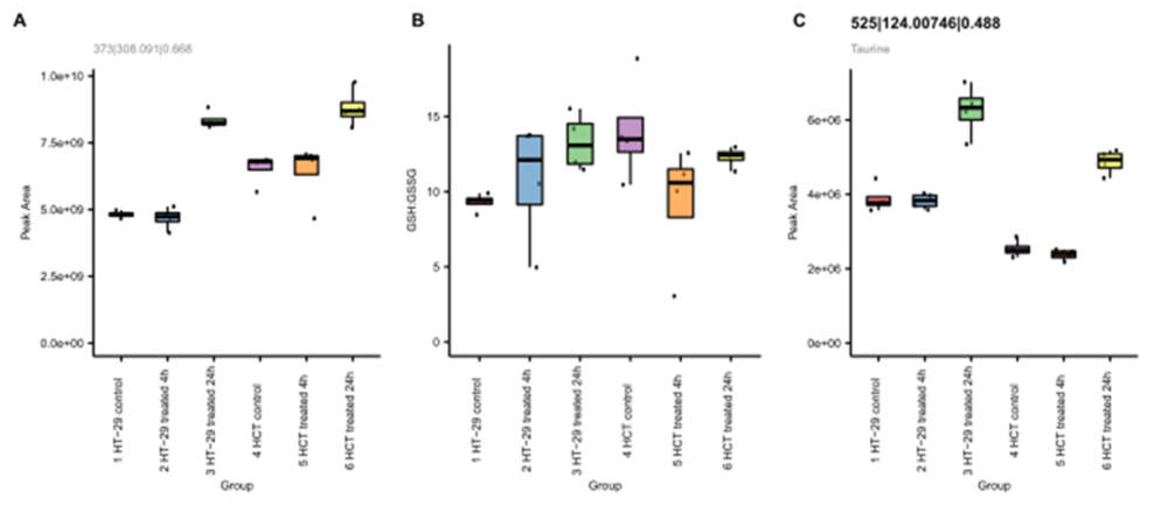 Preprints 74394 g009