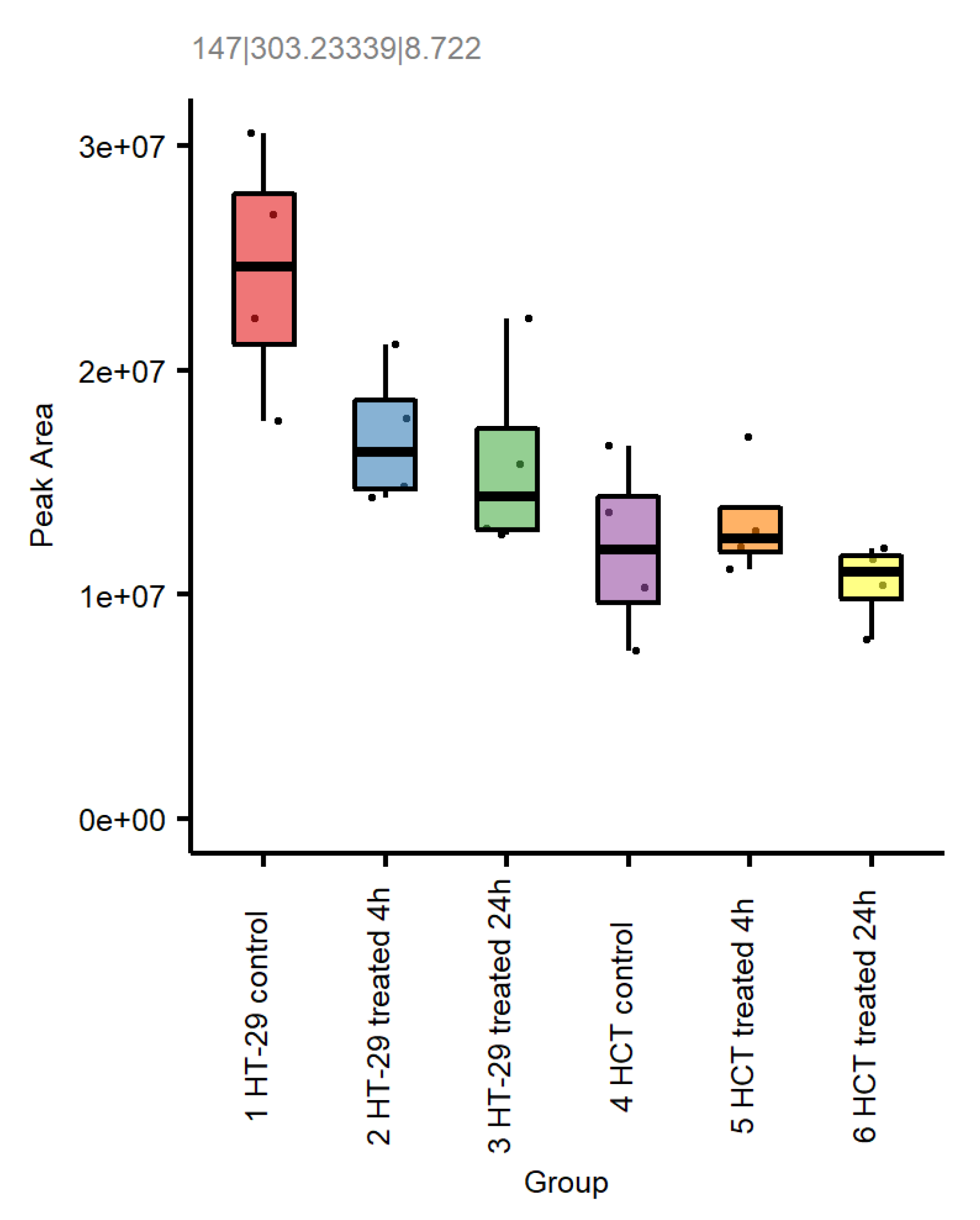 Ferroptosis-Mediated Cell Death Induced by NCX4040, The Non