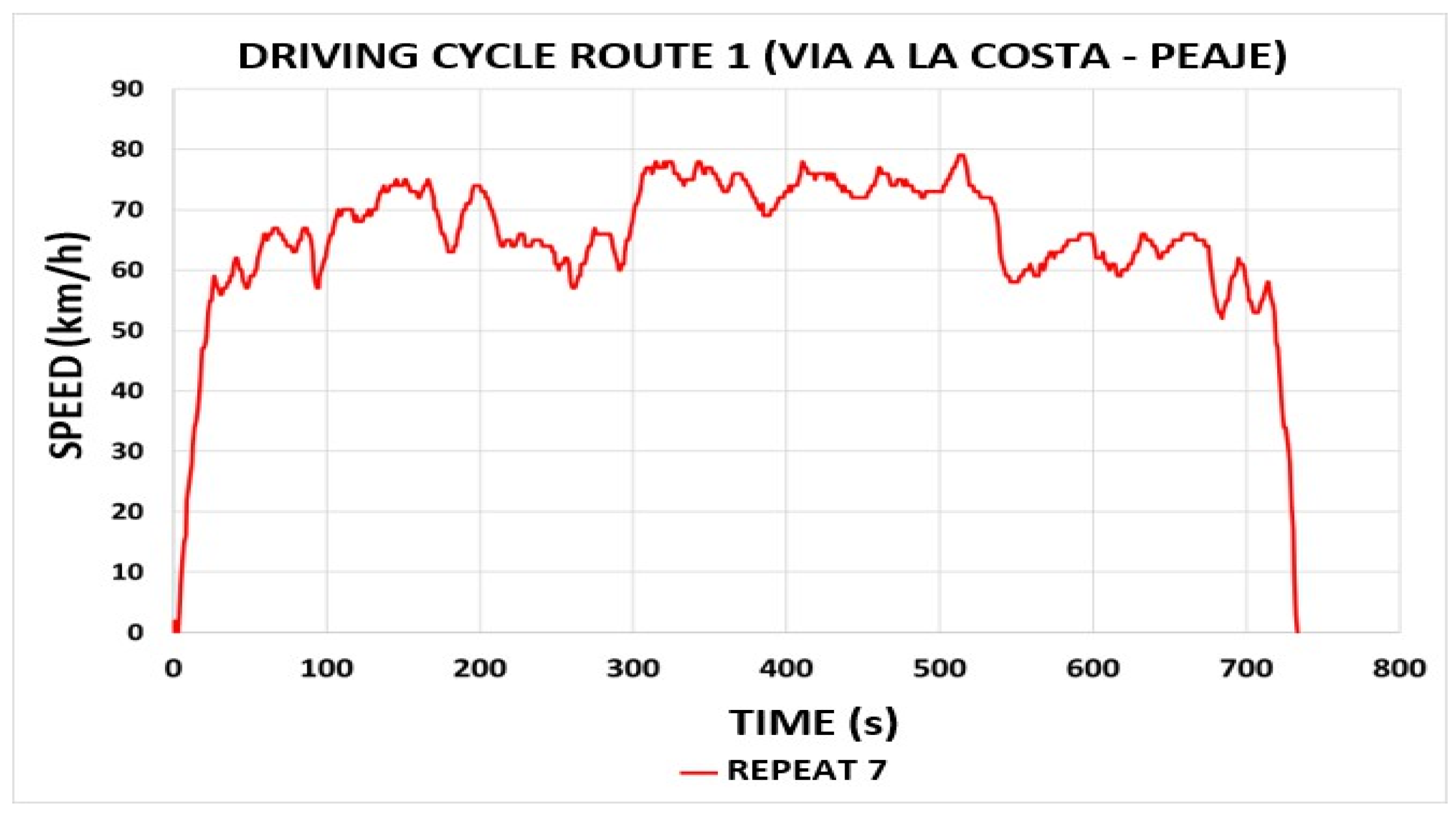 Preprints 153049 g005