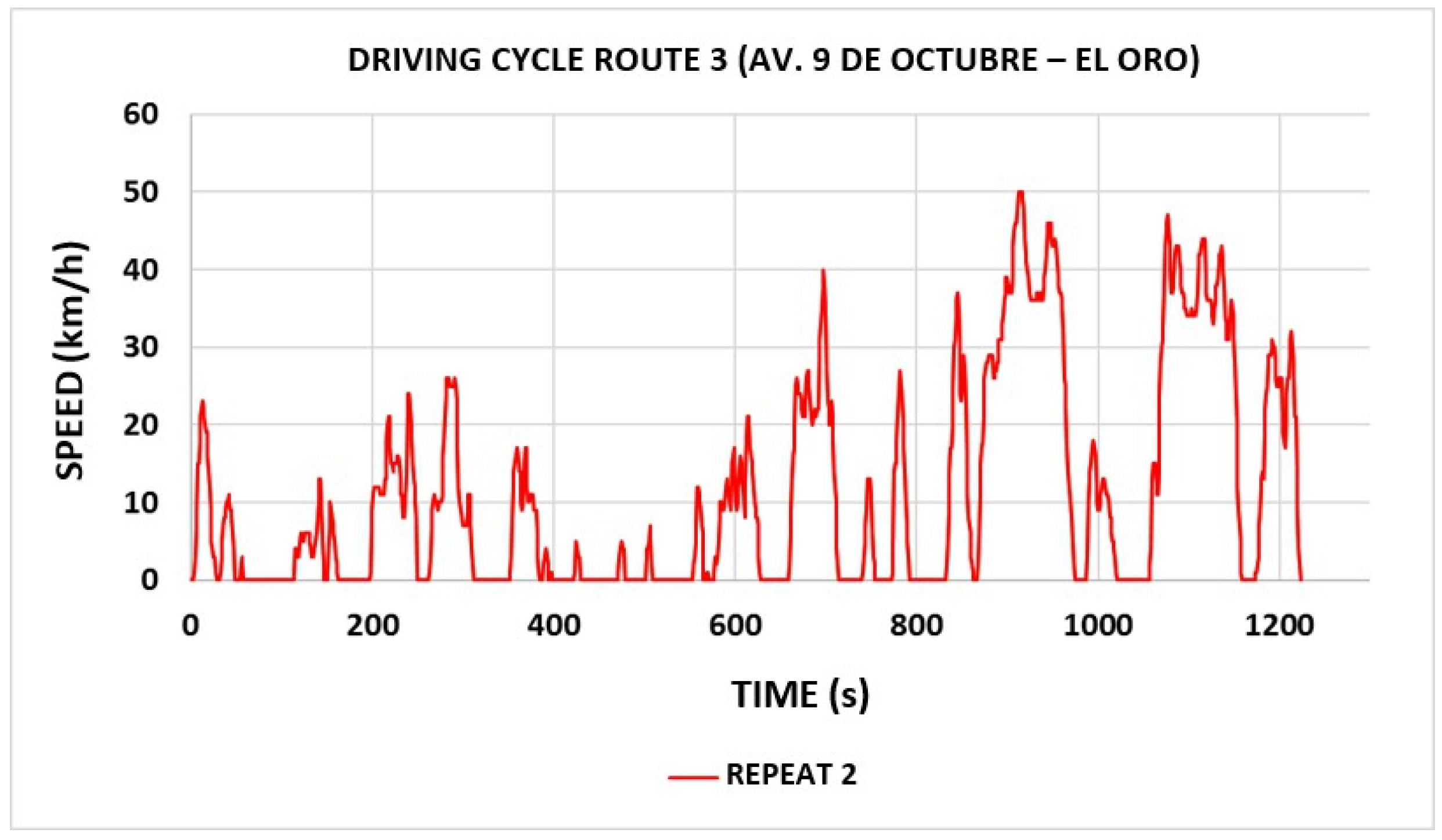 Preprints 153049 g007