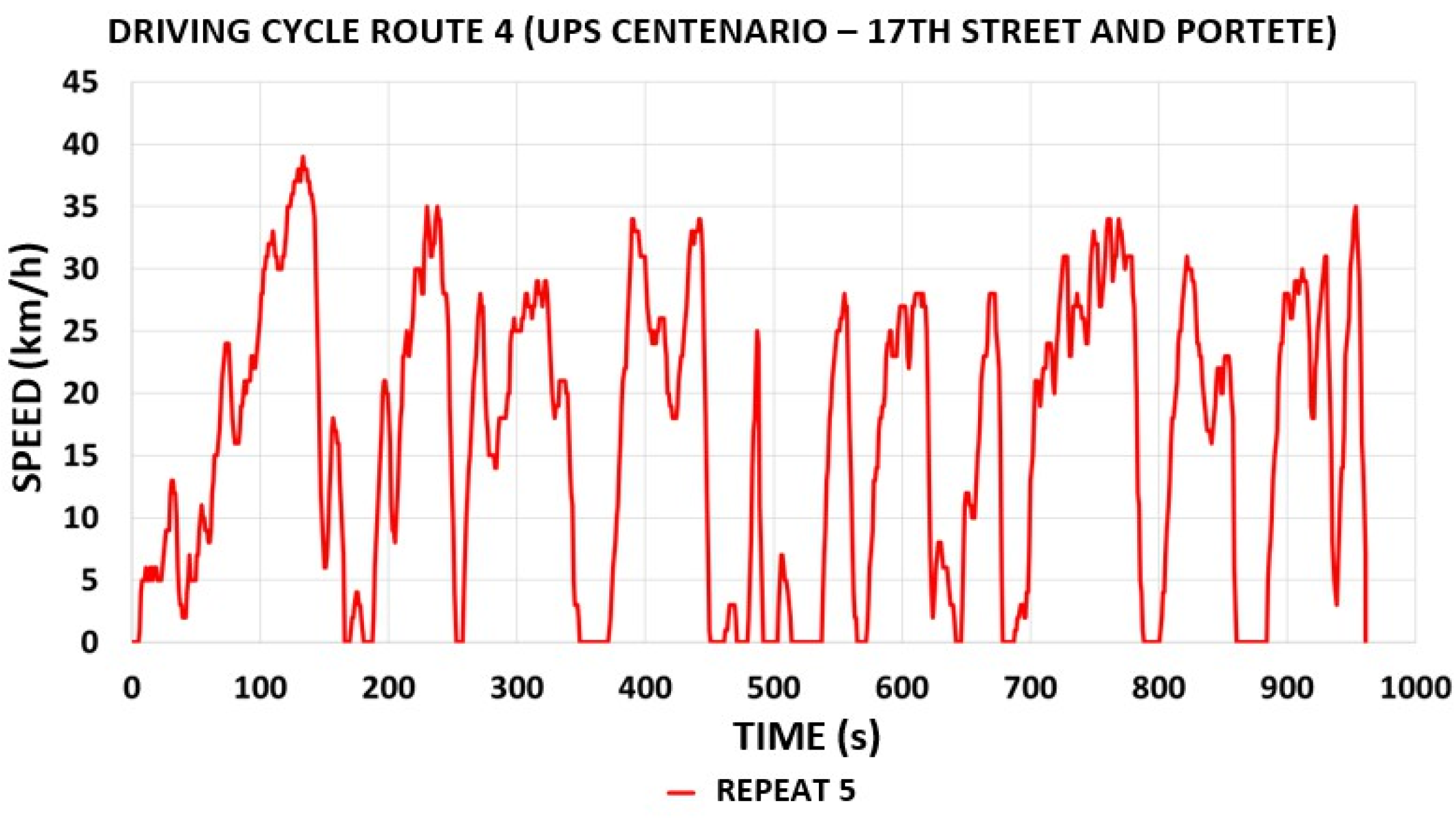 Preprints 153049 g008