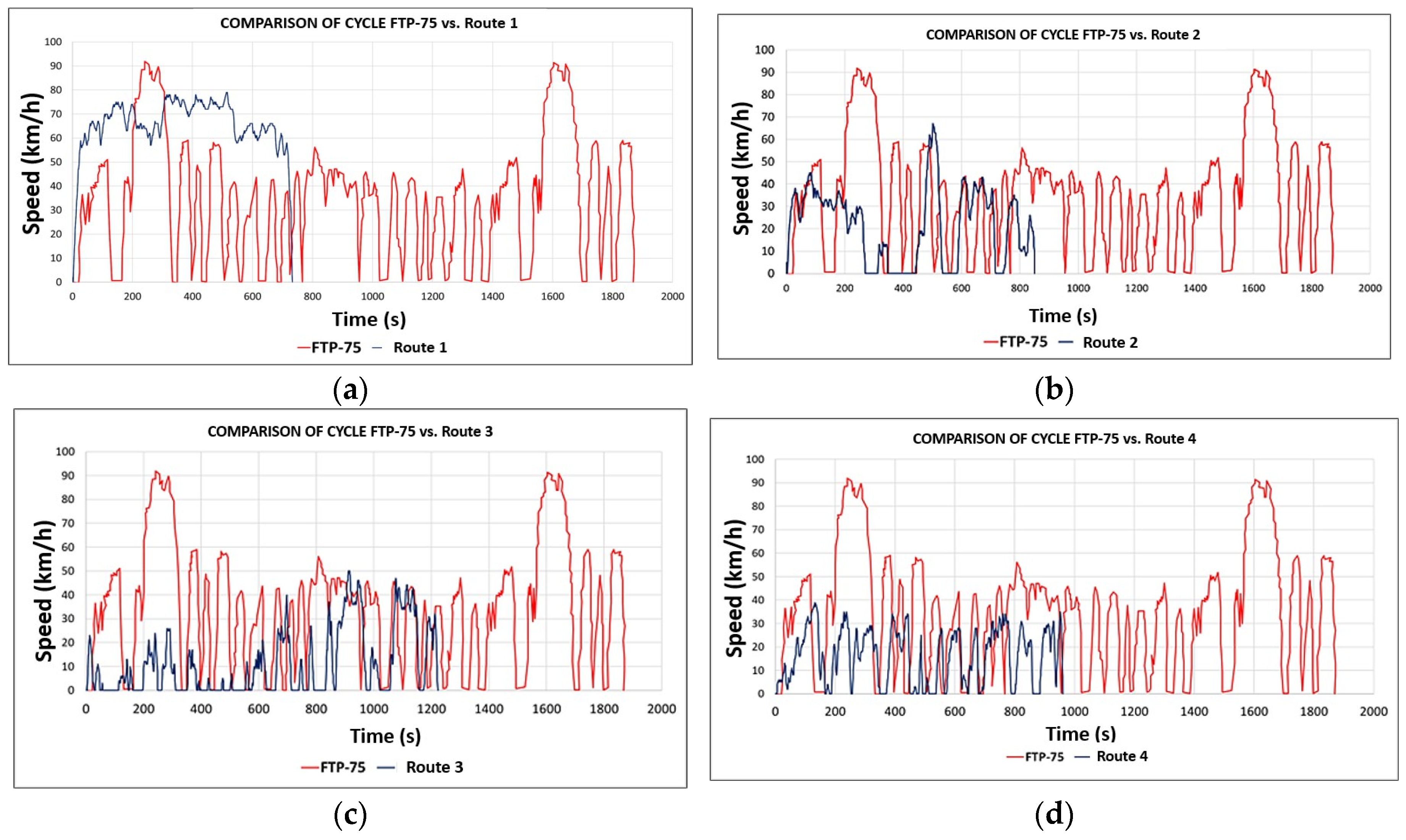 Preprints 153049 g0a13