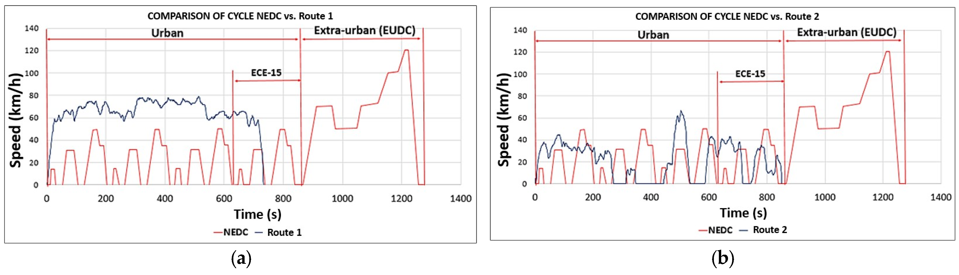 Preprints 153049 g0a14a