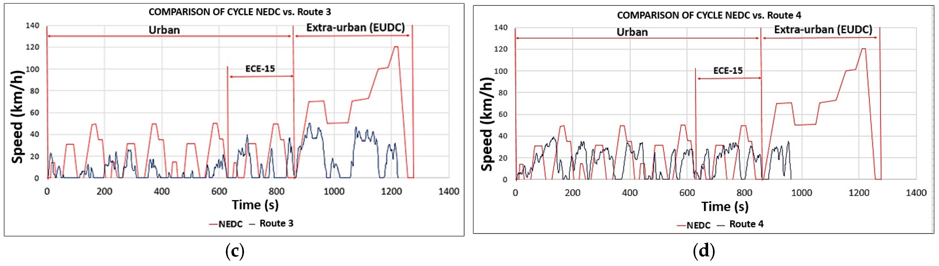 Preprints 153049 g0a14b