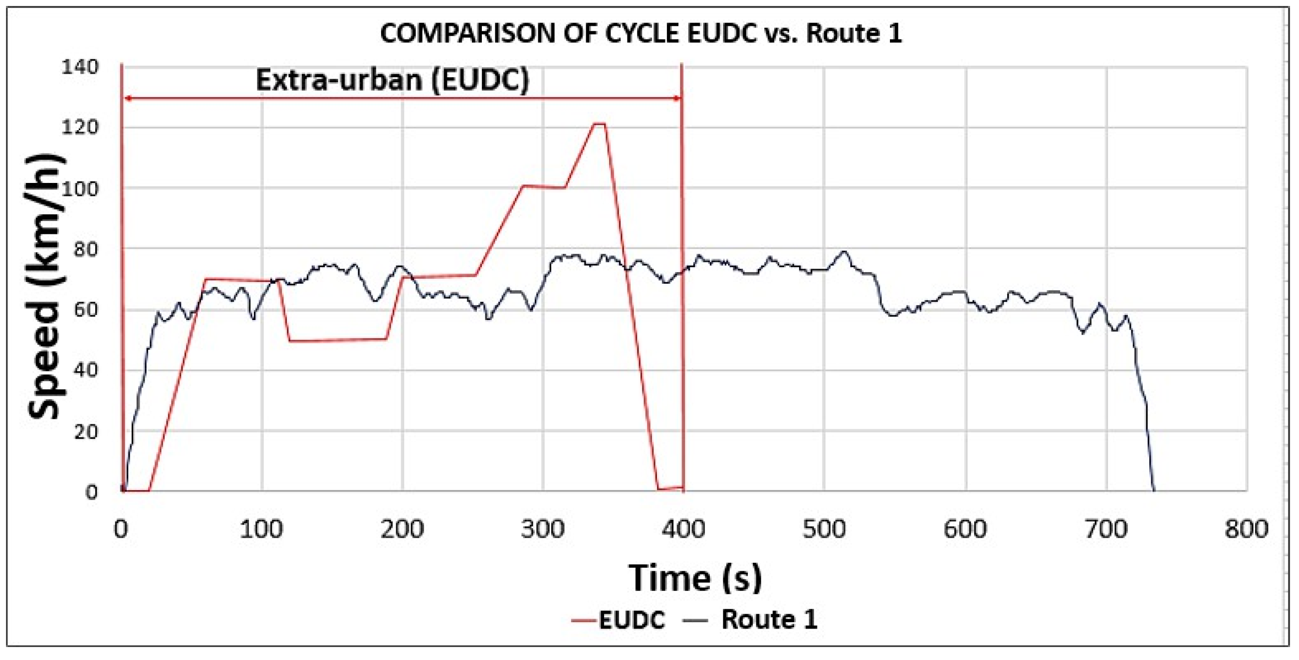 Preprints 153049 g0a15