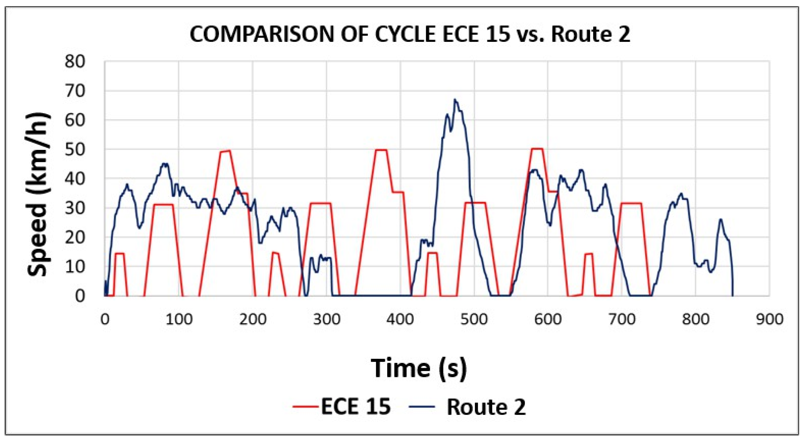 Preprints 153049 g0a17