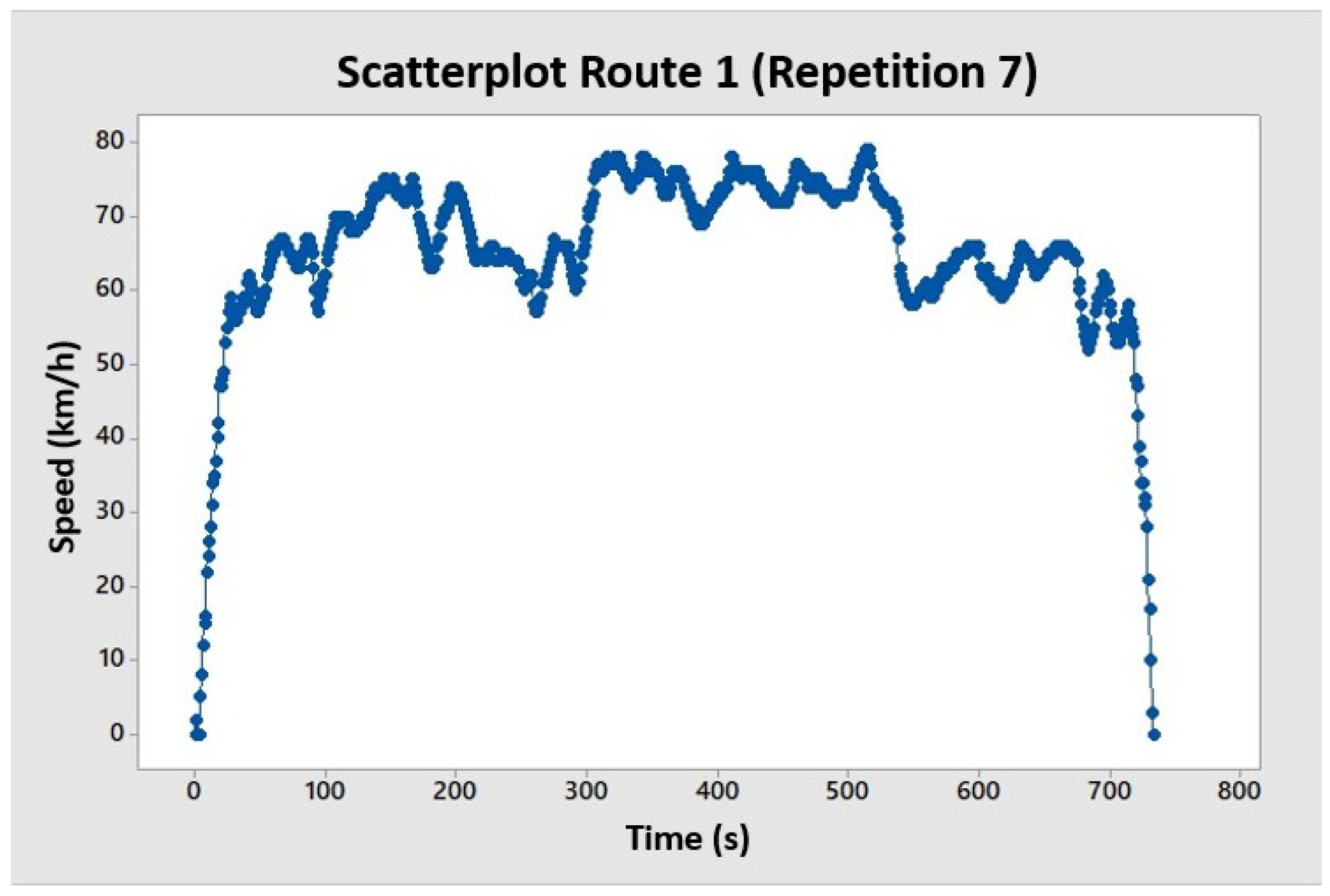 Preprints 153049 g0a2