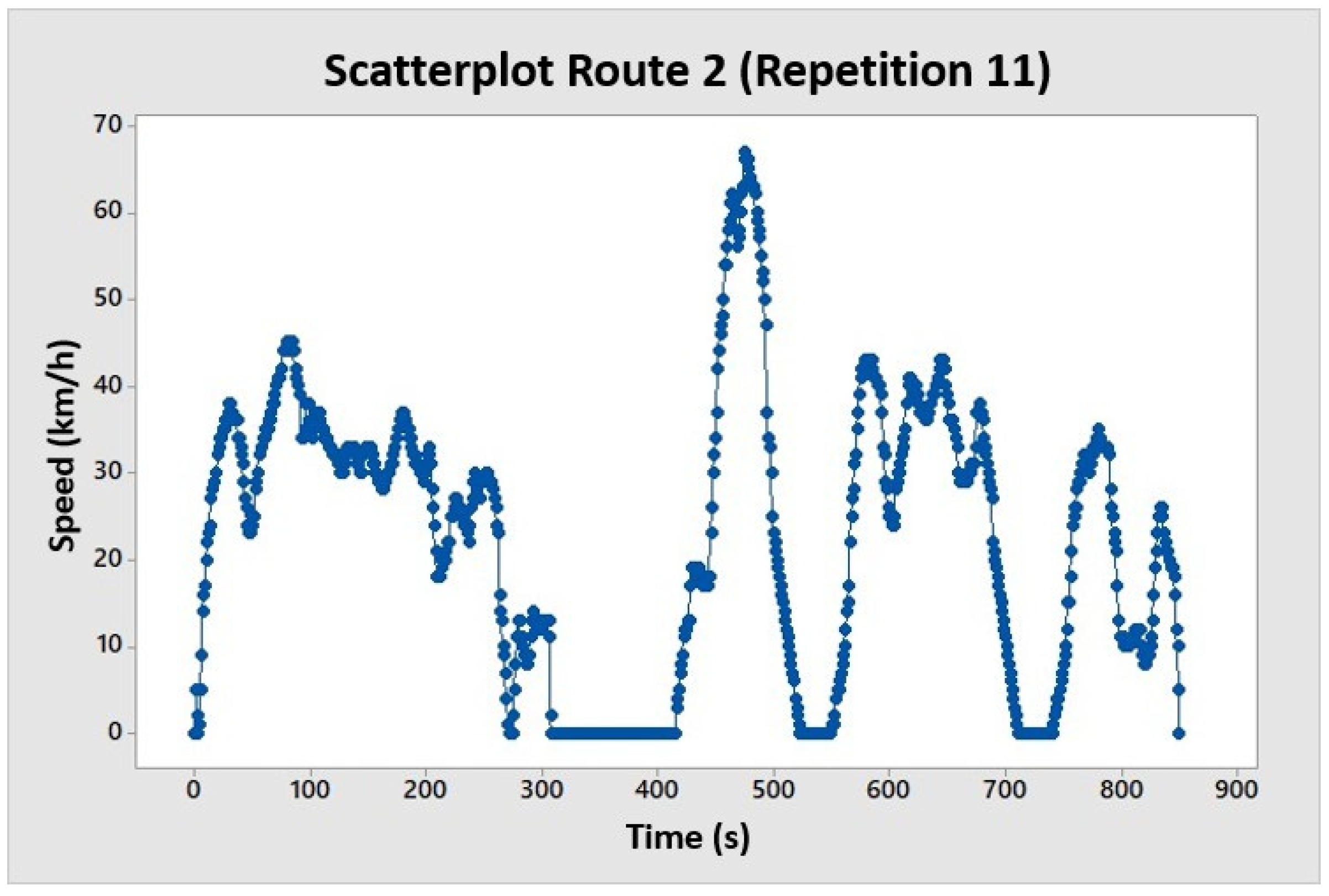Preprints 153049 g0a4