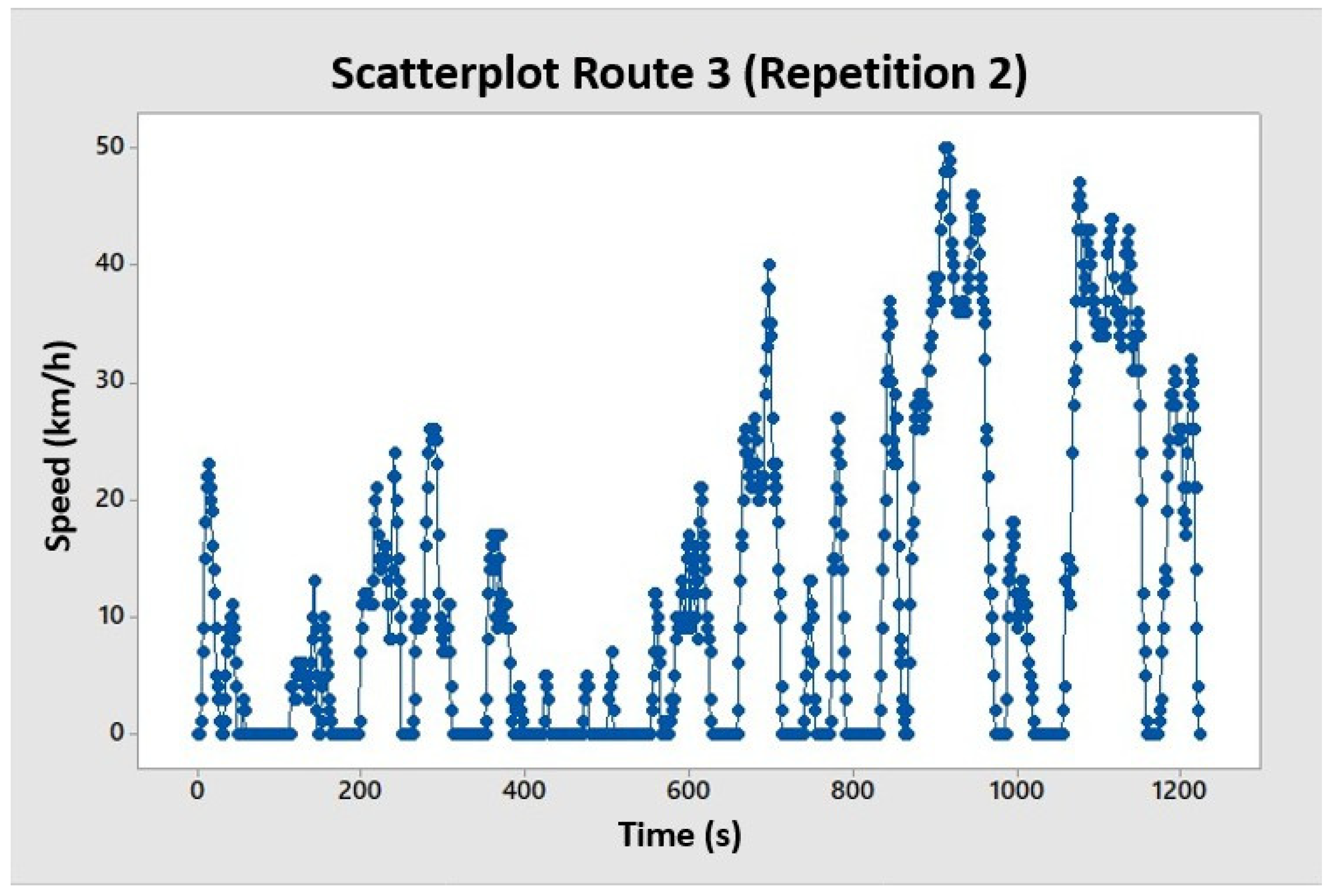 Preprints 153049 g0a6