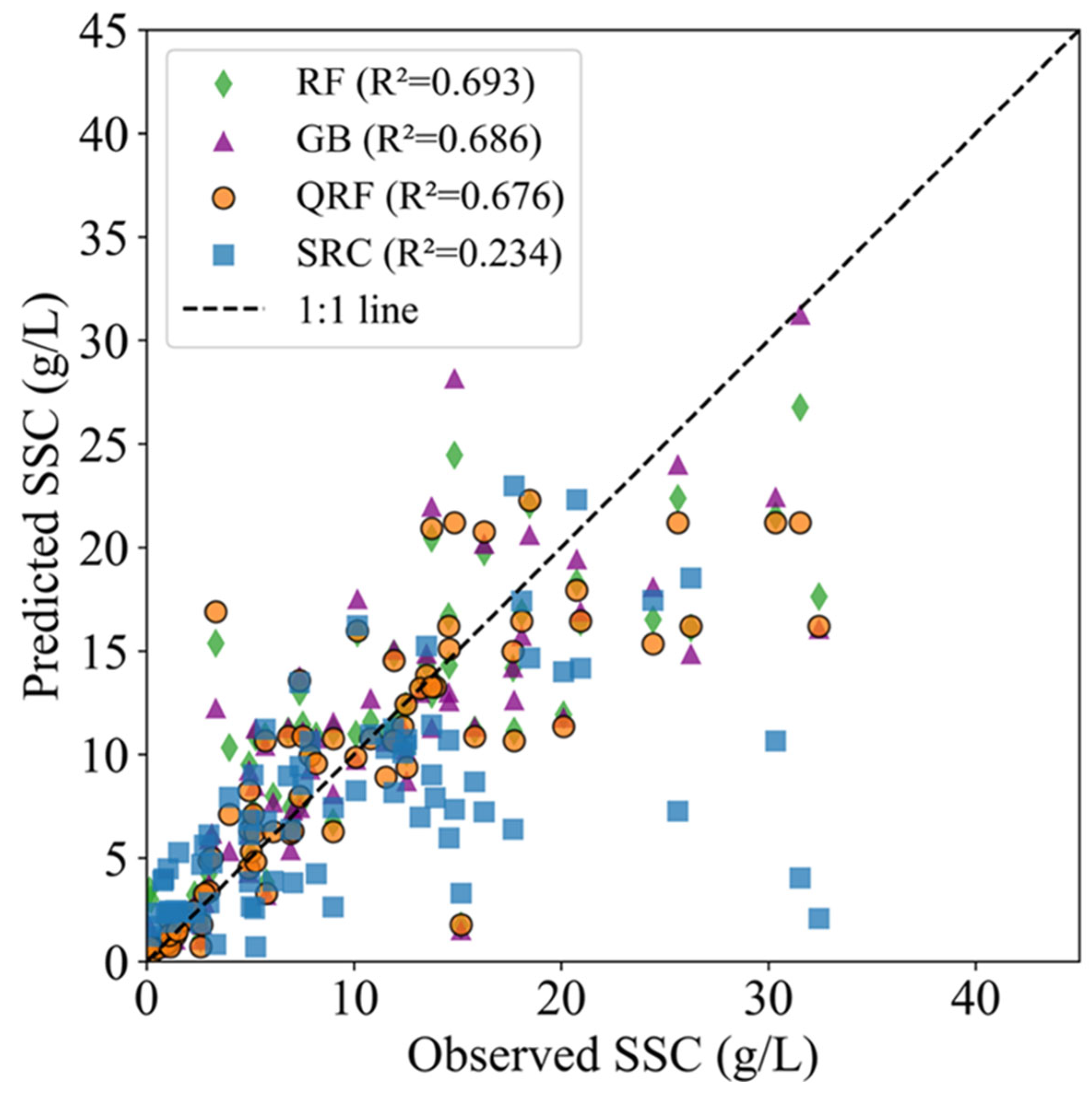 Preprints 217151 g002