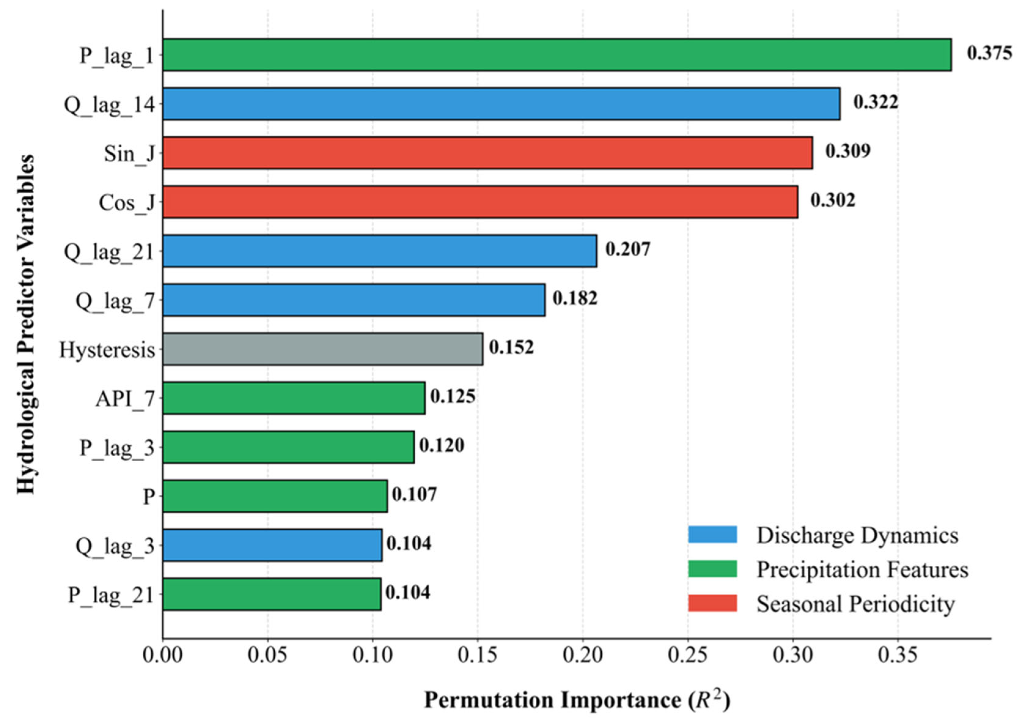 Preprints 217151 g003