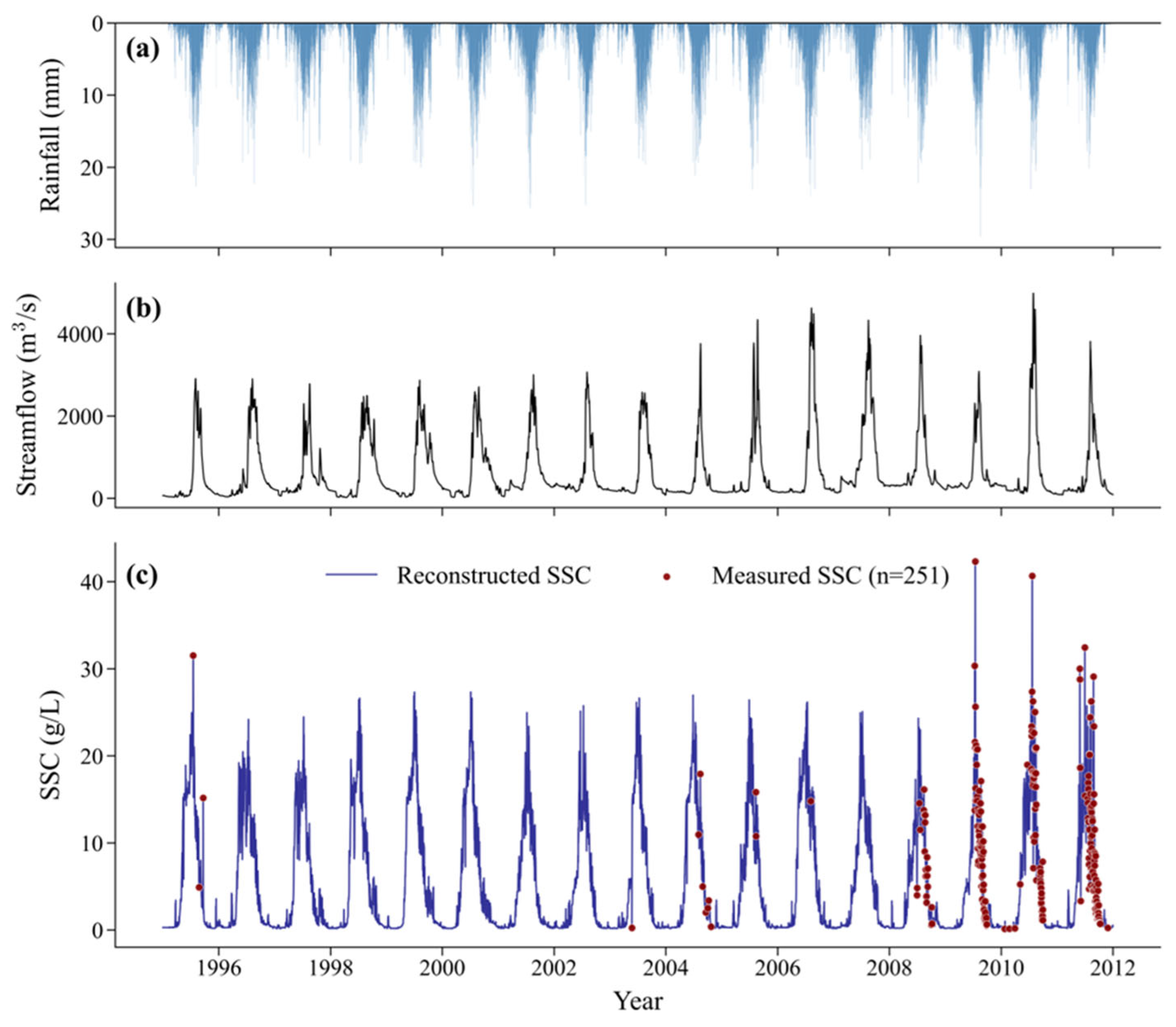 Preprints 217151 g004