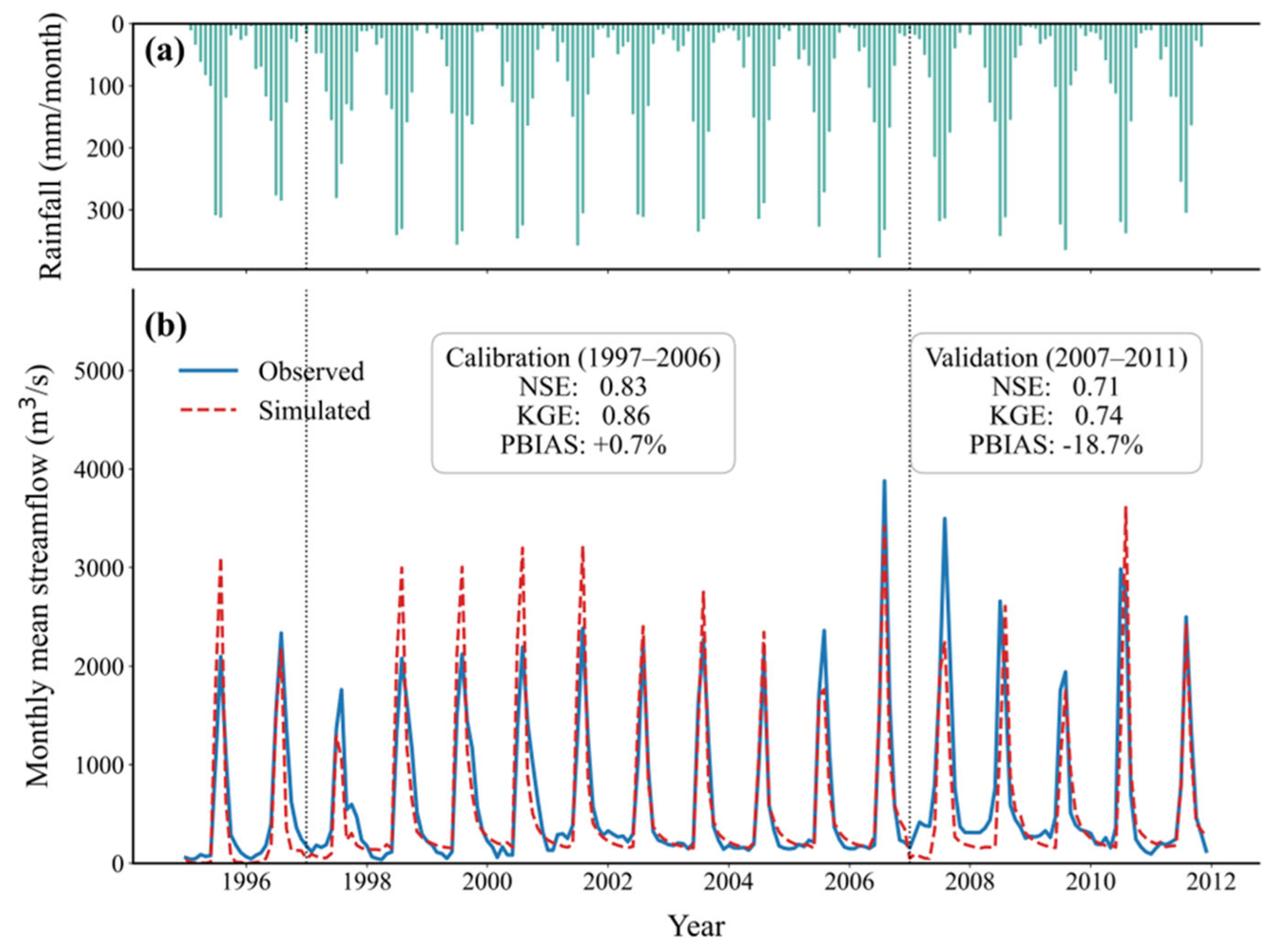 Preprints 217151 g006
